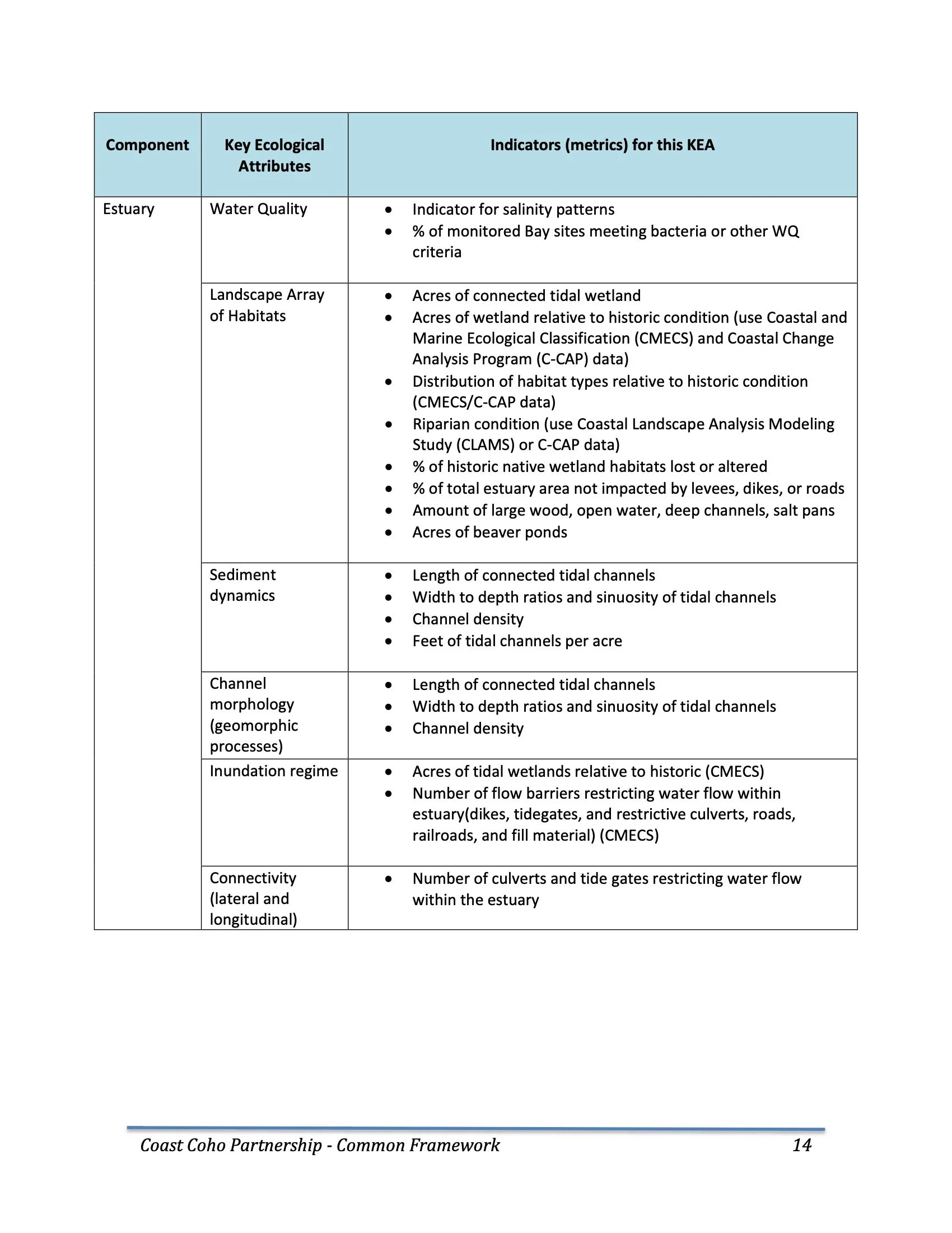Nehalem SAP Appendices Binder 31.jpeg