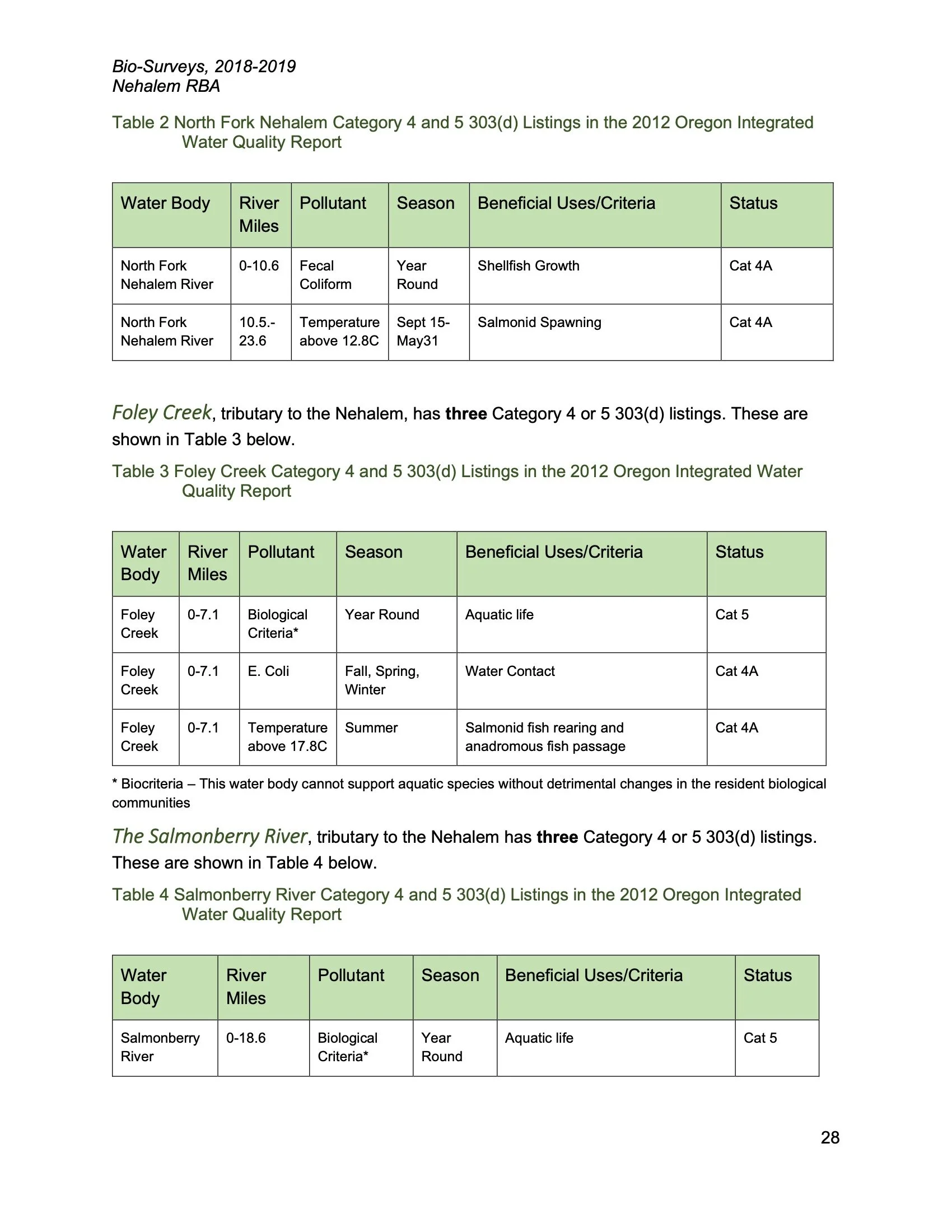 Nehalem SAP Appendices Binder 110.jpeg