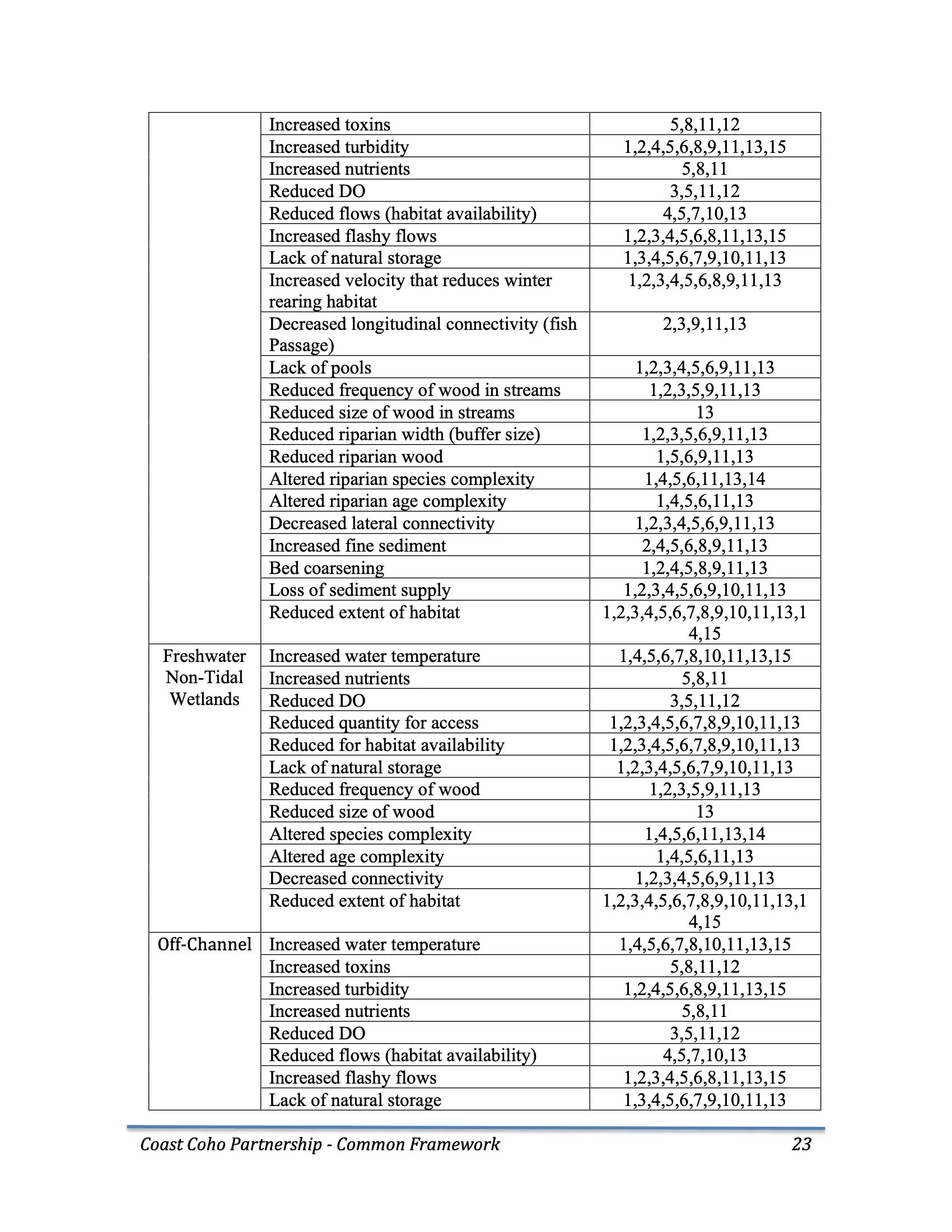 Nehalem SAP Appendices Binder 40.jpeg