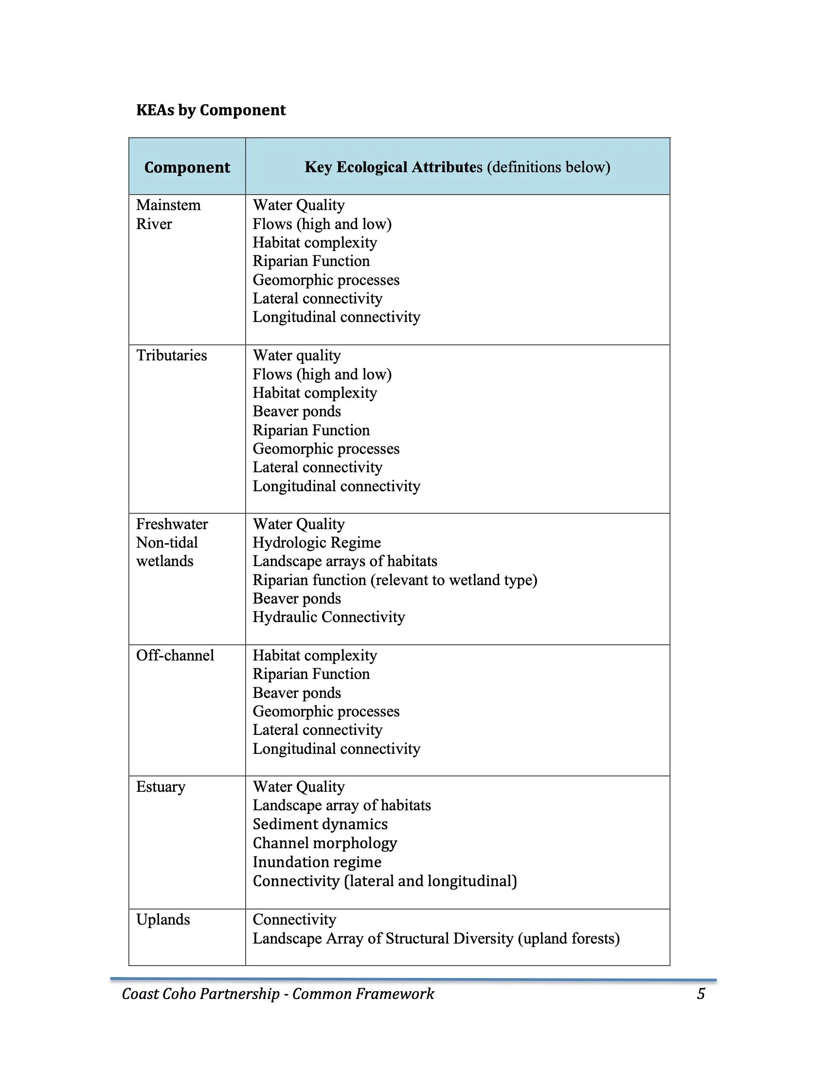 Nehalem SAP Appendices Binder 22.jpeg