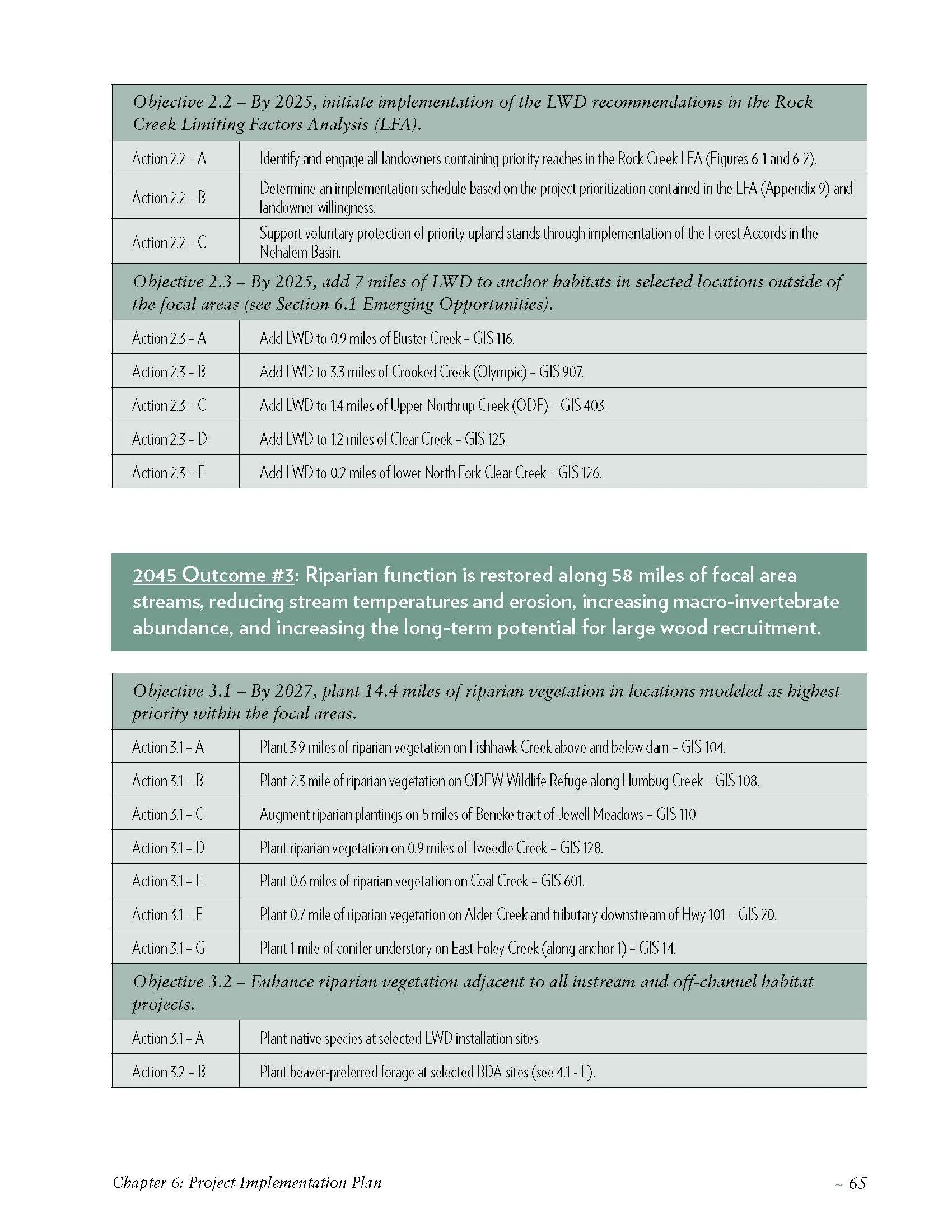 Nehalem-SAP-Coho-Salmon-Recovery-no-appendices_Page_075.jpg