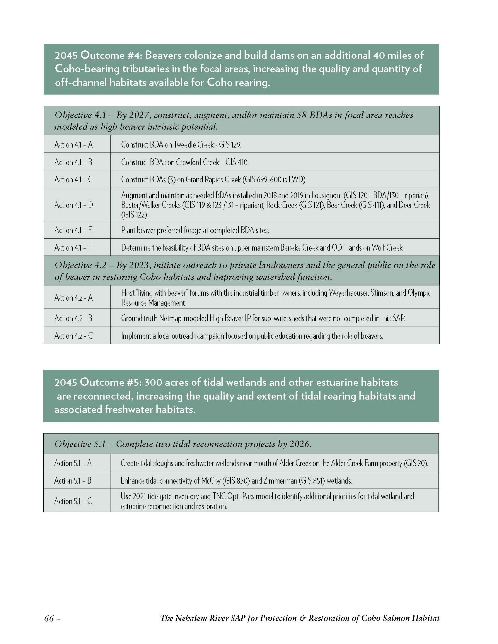 Nehalem-SAP-Coho-Salmon-Recovery-no-appendices_Page_076.jpg