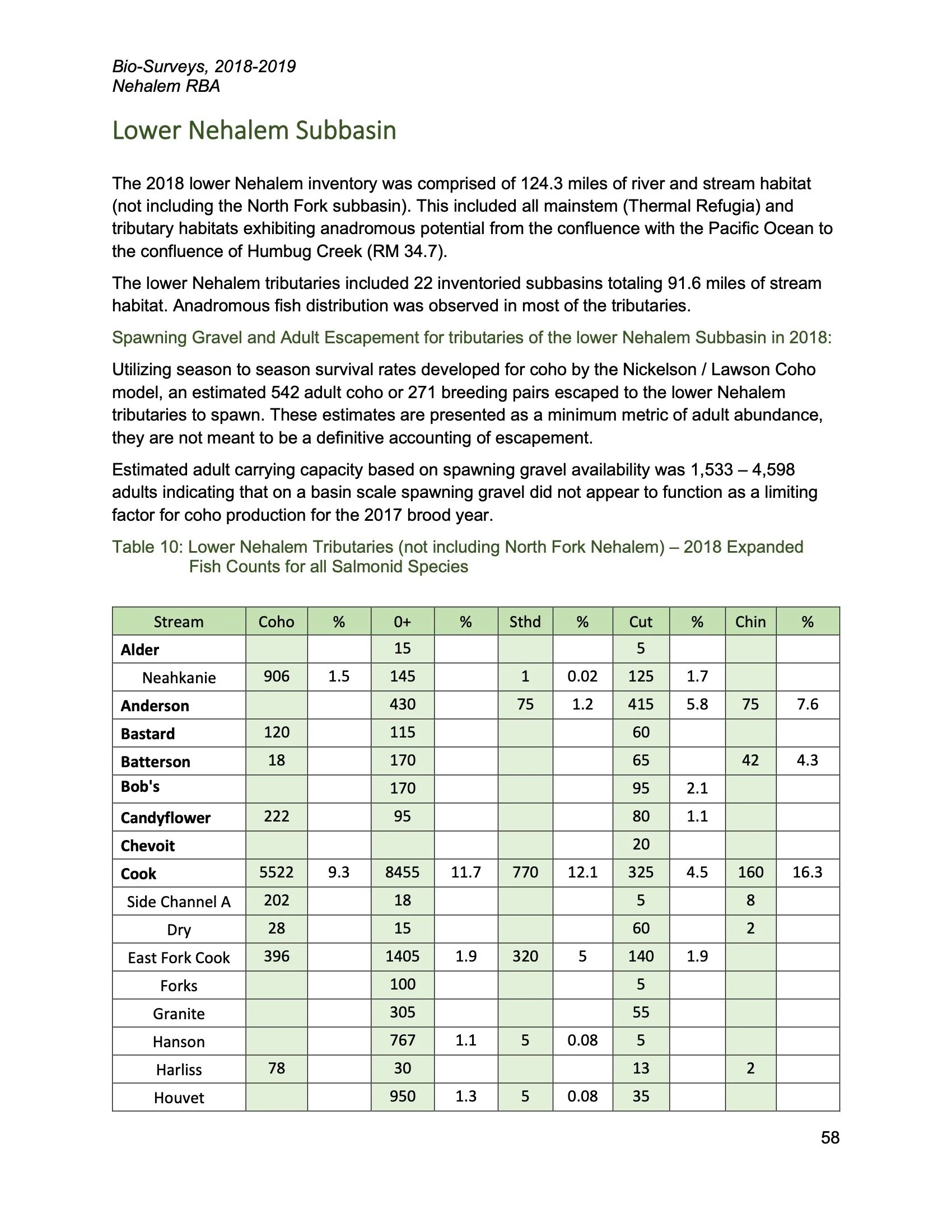 Nehalem SAP Appendices Binder 140.jpeg