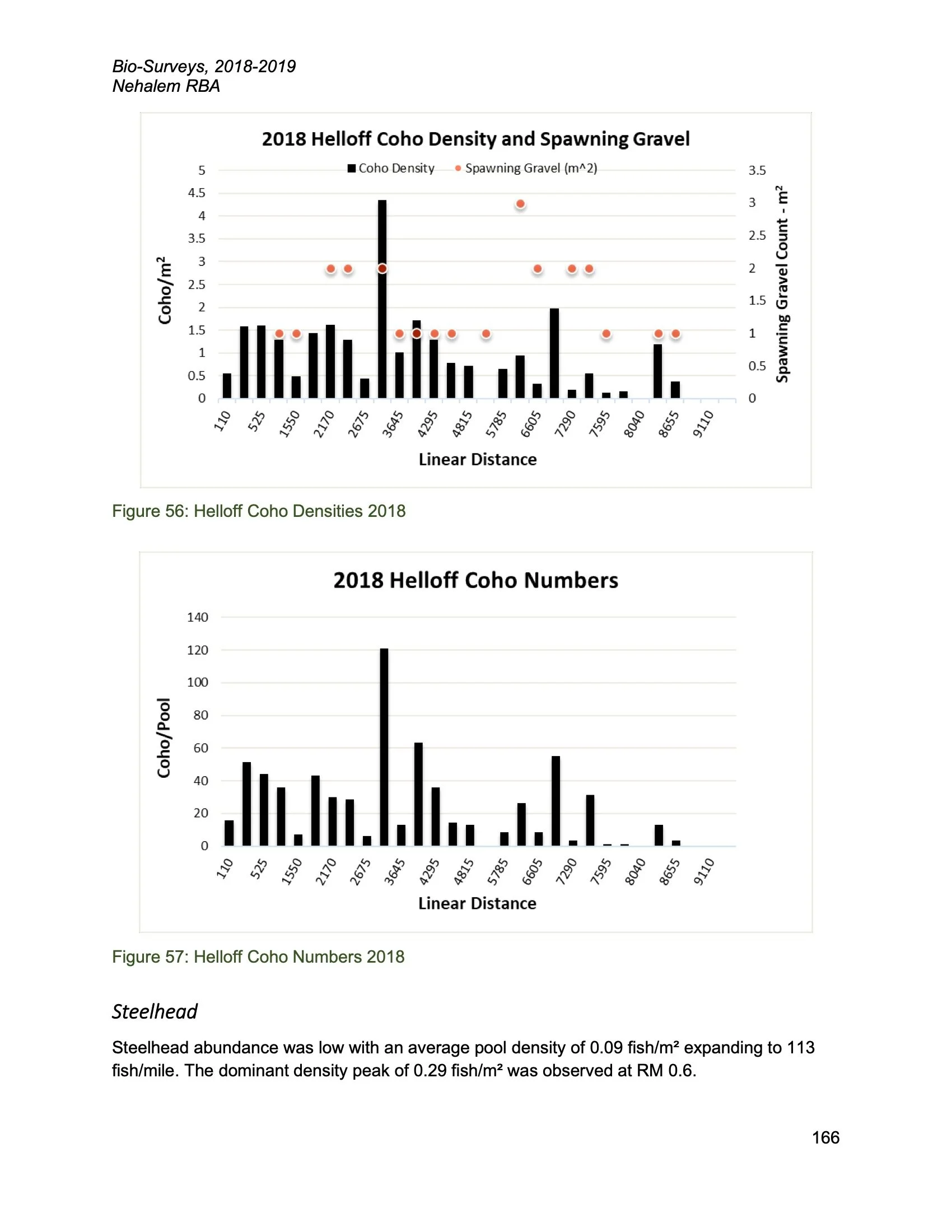Nehalem SAP Appendices Binder 248.jpeg