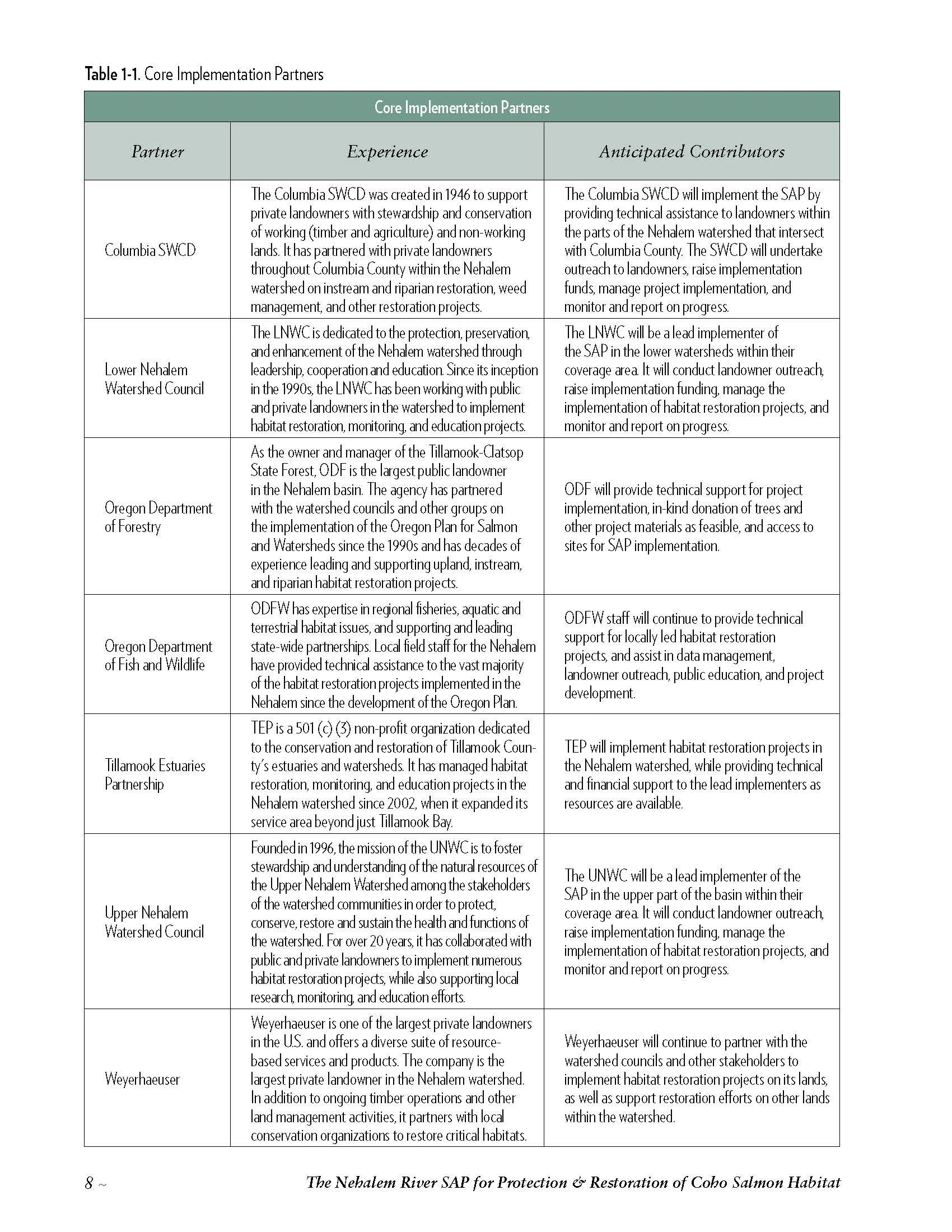 Nehalem-SAP-Coho-Salmon-Recovery-no-appendices_Page_018.jpg