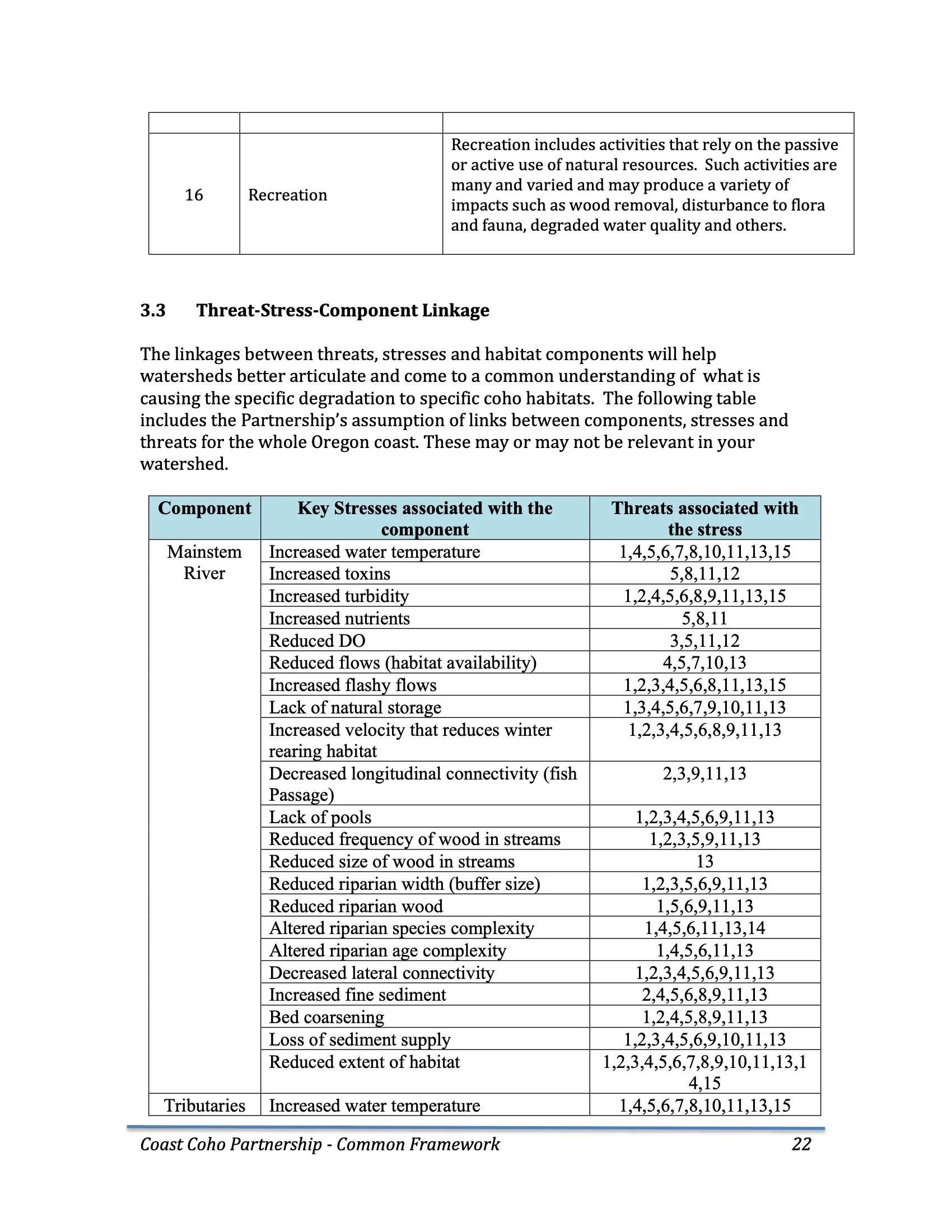 Nehalem SAP Appendices Binder 39.jpeg