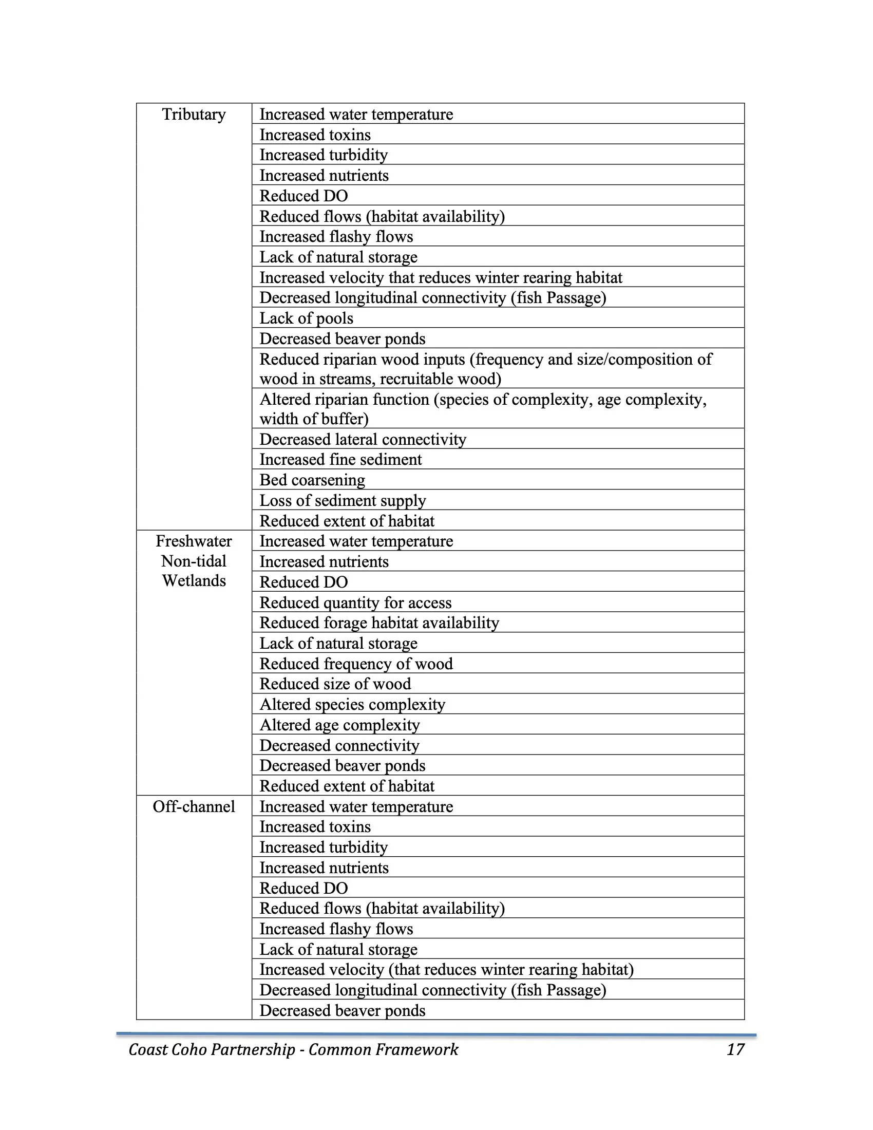 Nehalem SAP Appendices Binder 34.jpeg