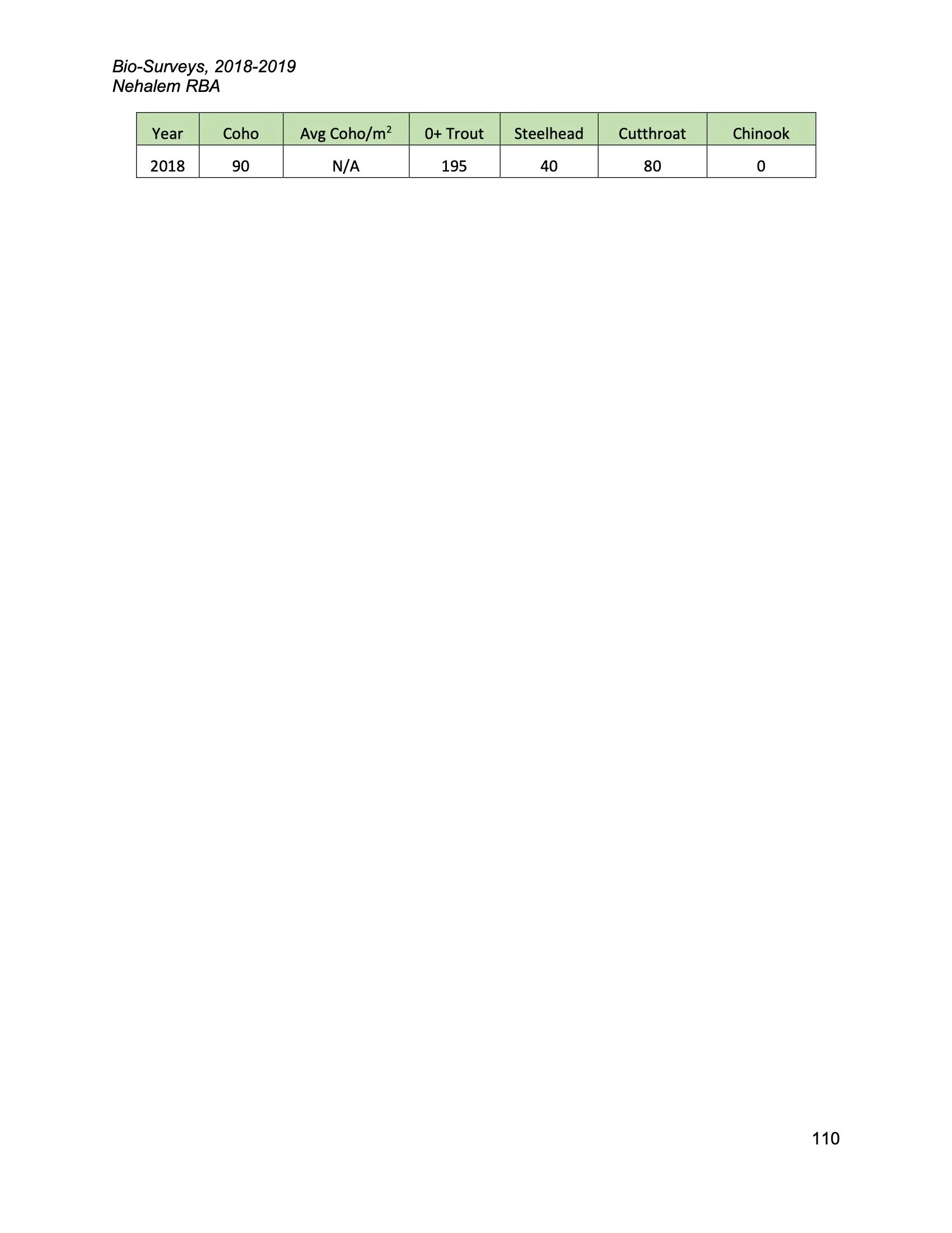 Nehalem SAP Appendices Binder 192.jpeg