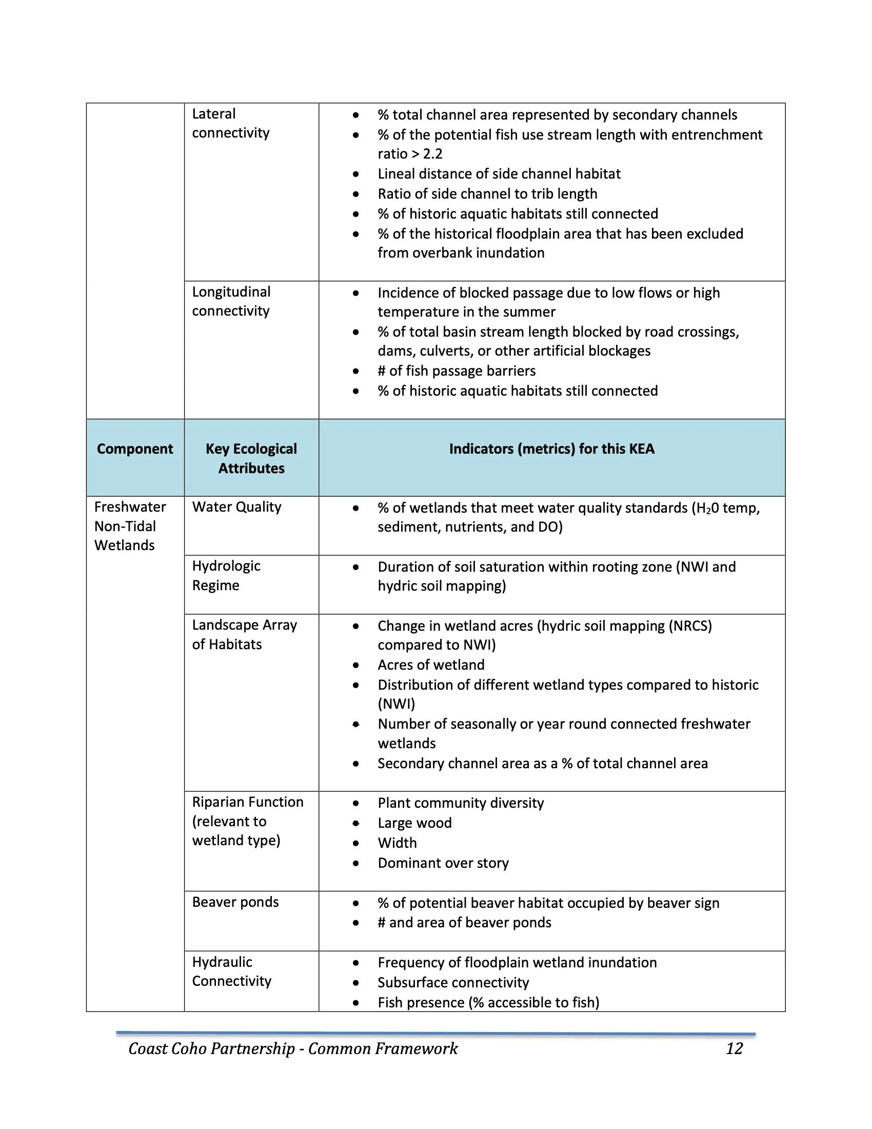 Nehalem SAP Appendices Binder 29.jpeg