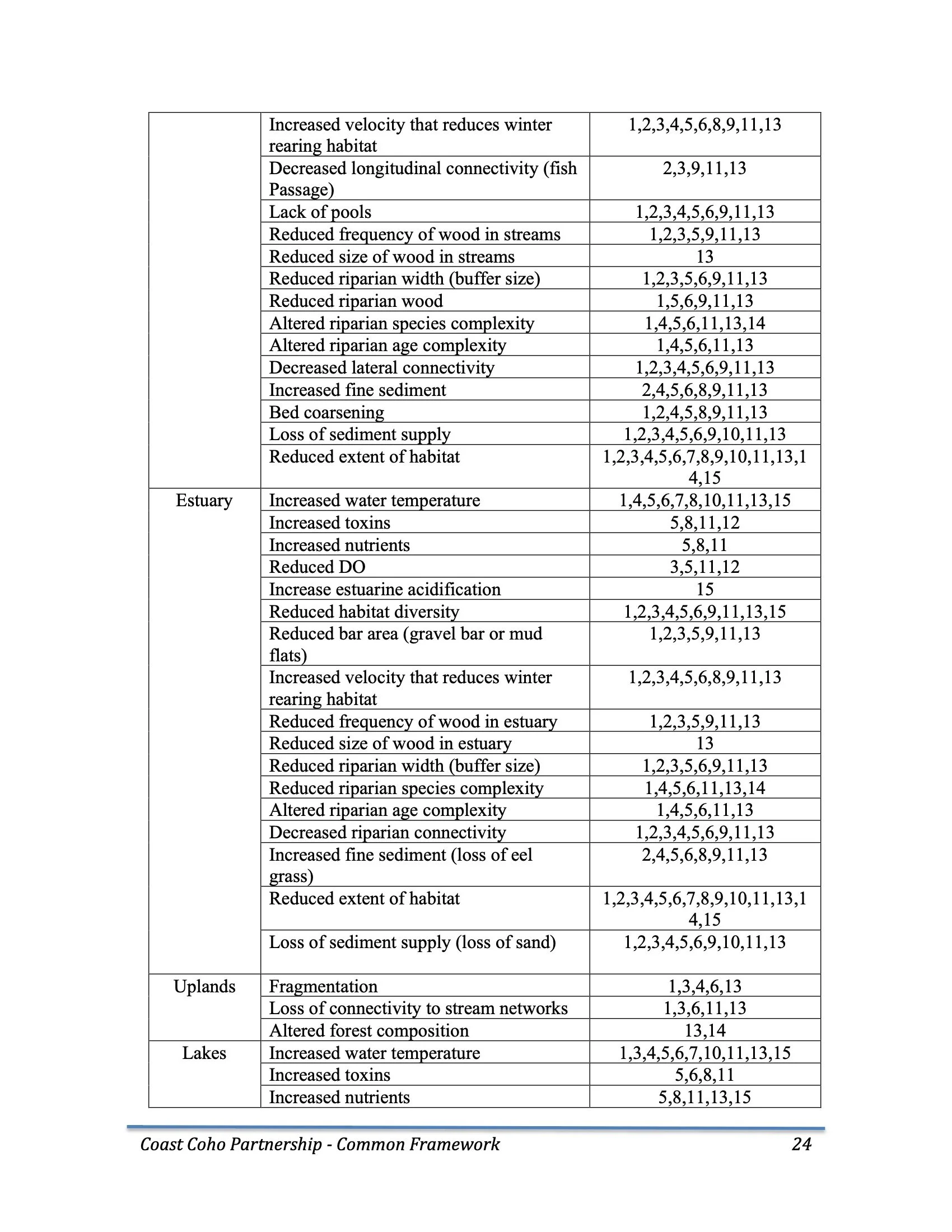 Nehalem SAP Appendices Binder 41.jpeg