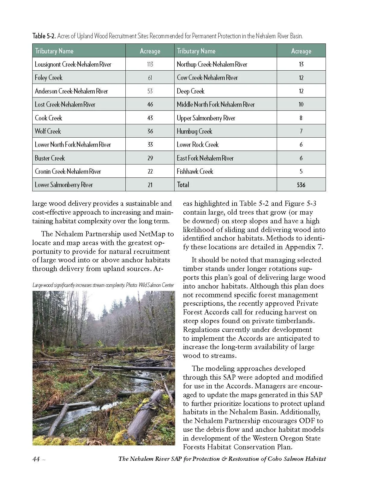 Nehalem-SAP-Coho-Salmon-Recovery-no-appendices_Page_054.jpg