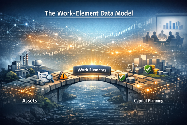 The Work‑Element Data Model: The Missing Link Between Asset Condition and Capital Outcomes