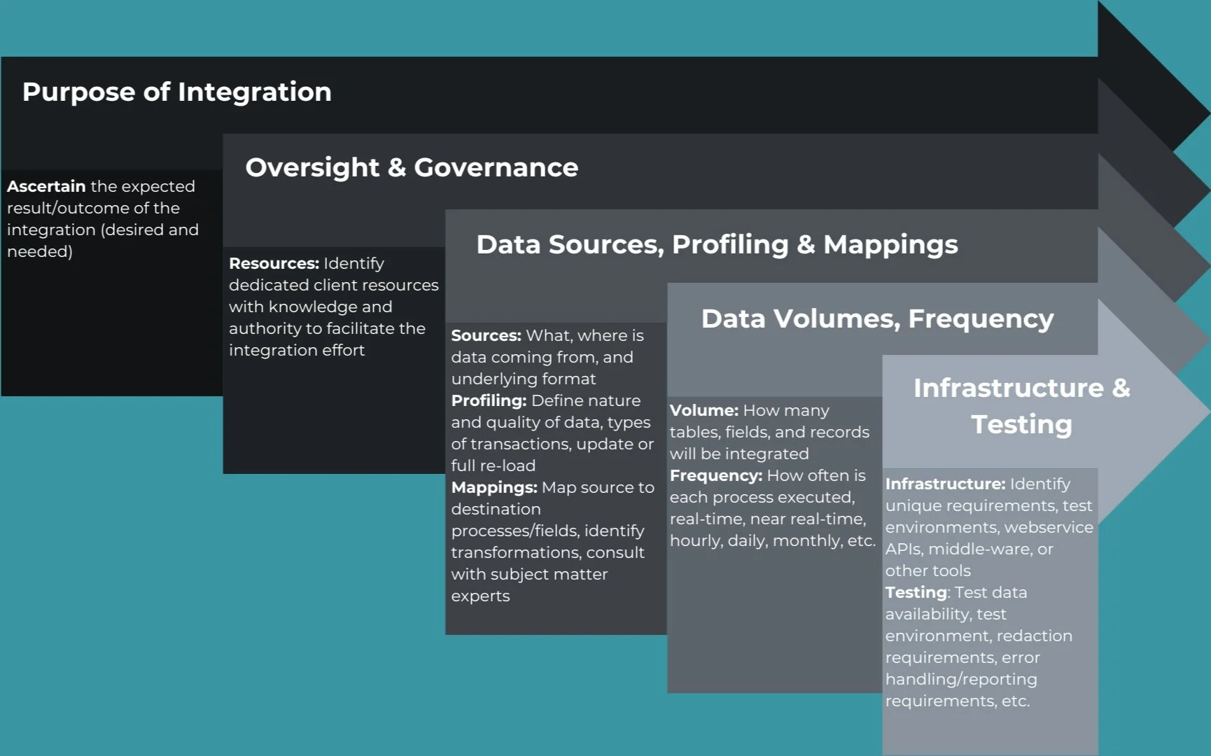 Integrations & Migrations — HKA-Tech