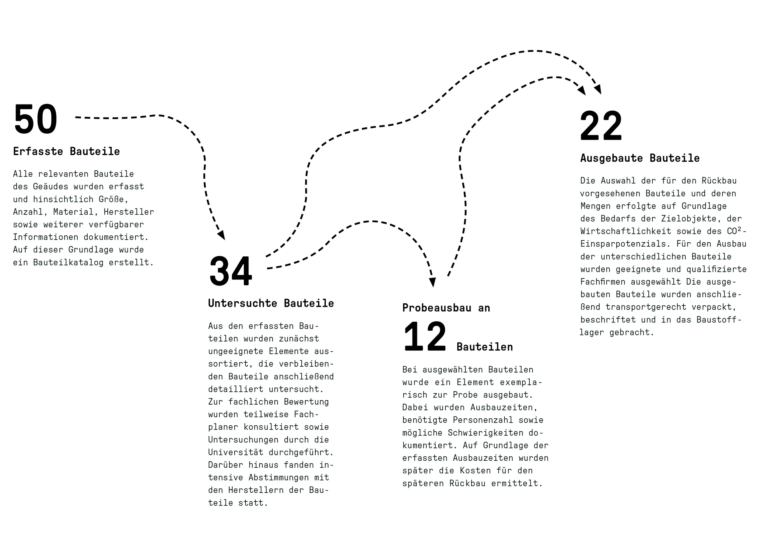 Analyse → Die Bauteile