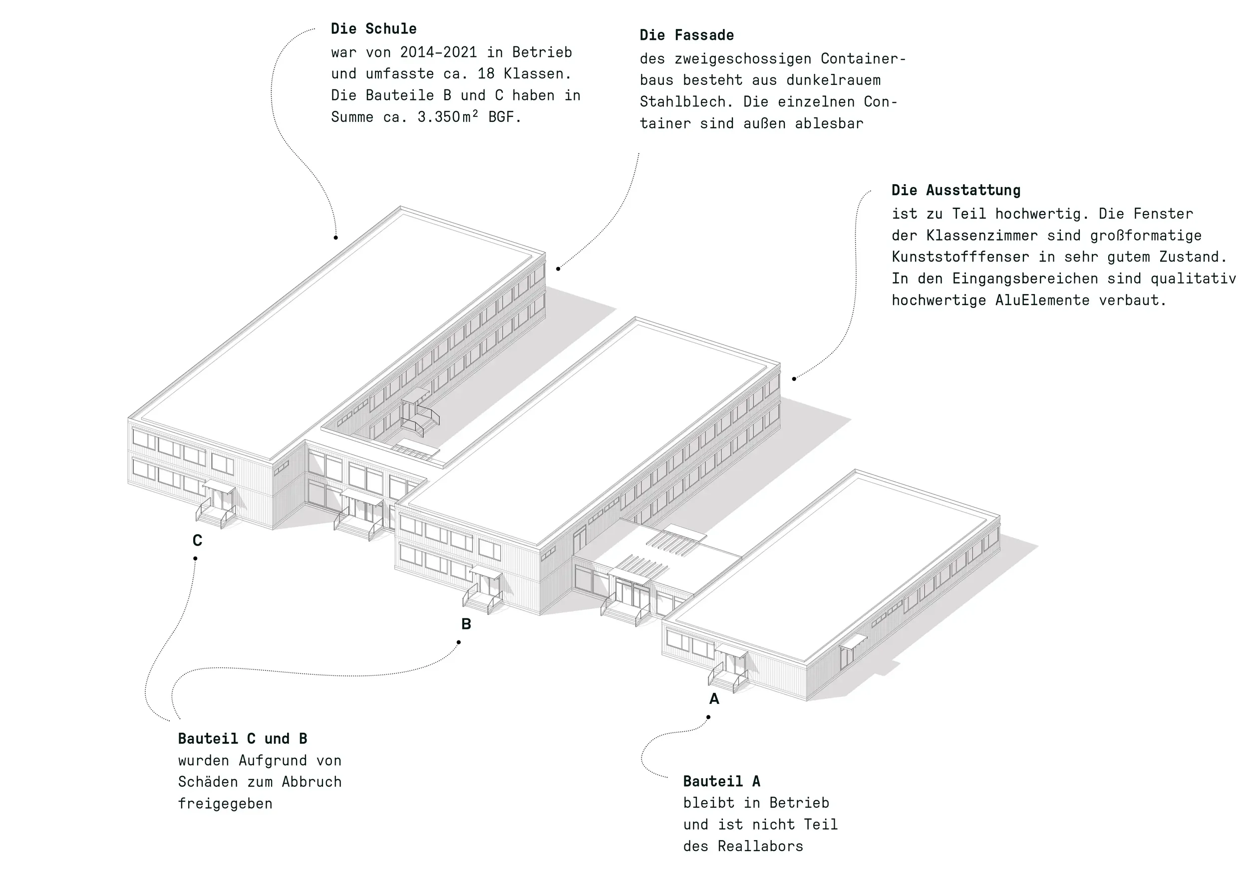 Bestand → Das Gelände