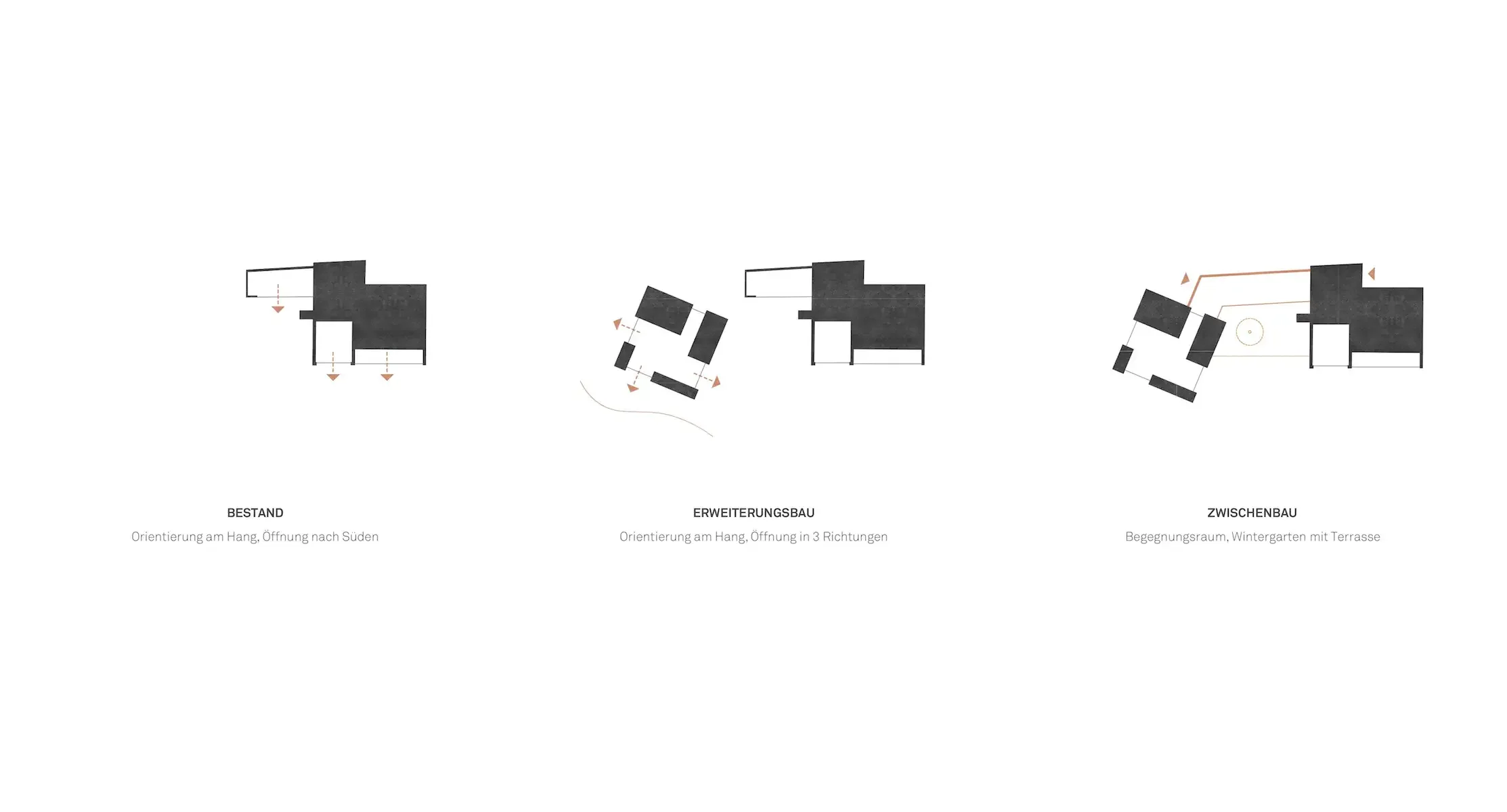 Konzeptdiagramme: Bestand, Erweiterungsbau und Zwischenbau im Vergleich