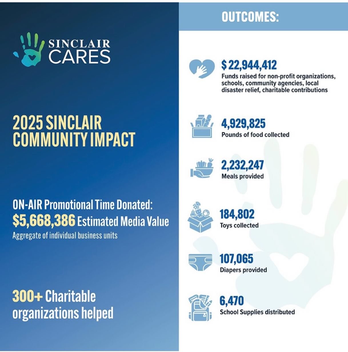 #sinclaircares