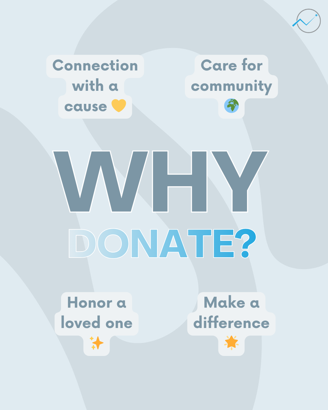 What Motivates a Donor: Insights from Do More 24 DE