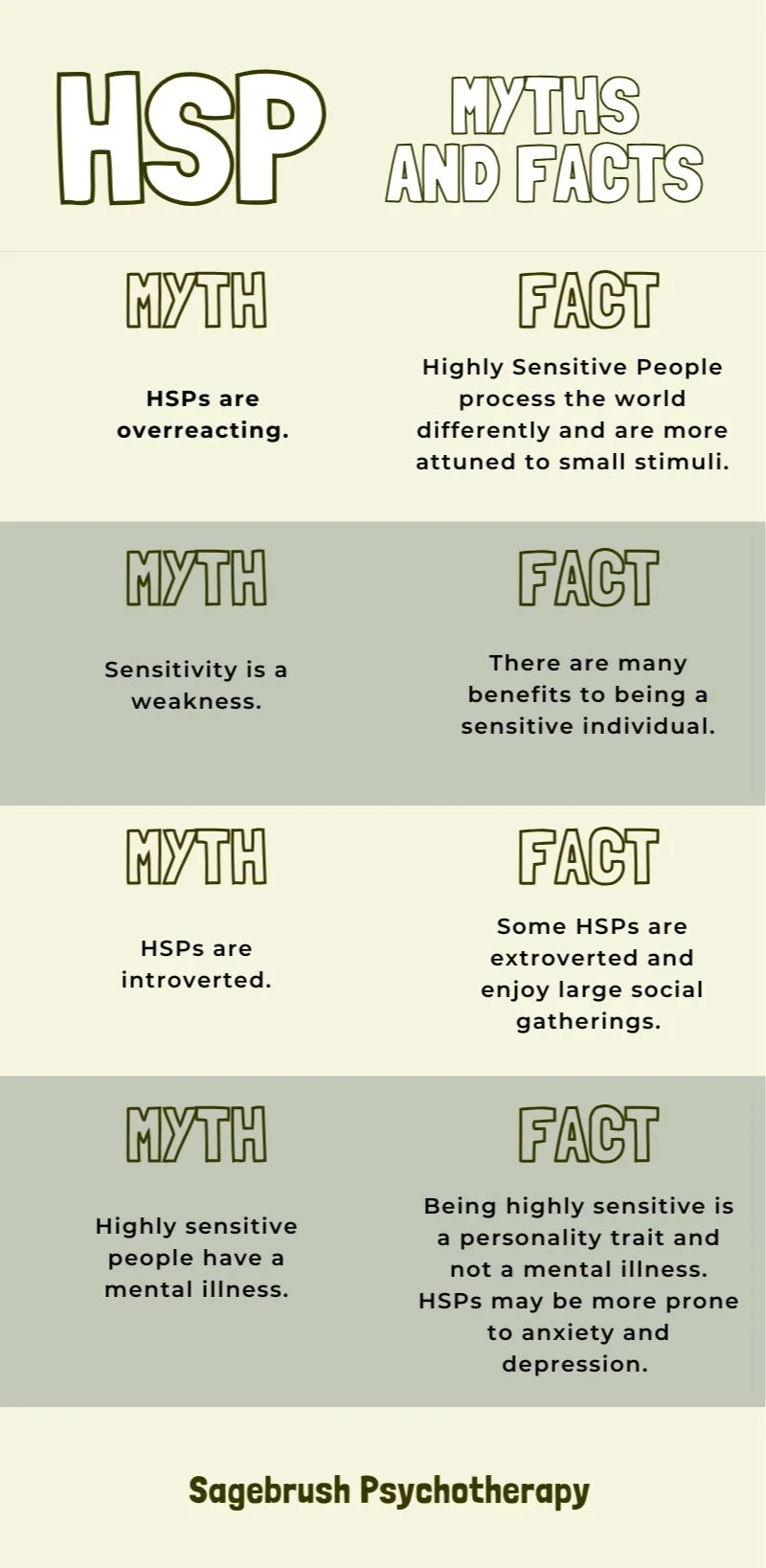 HSP myths and facts infographic explaining sensitivity, personality traits, social preferences, and mental health.