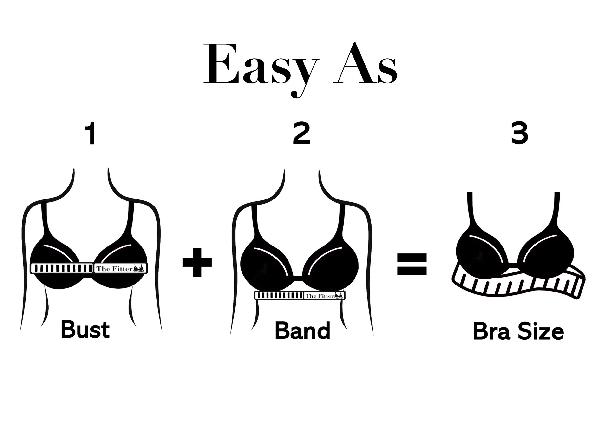 Graphic showing the formula: Bust plus Band equals Bra Size, with illustrations of a bust, a band, and a bra with a measuring tape.