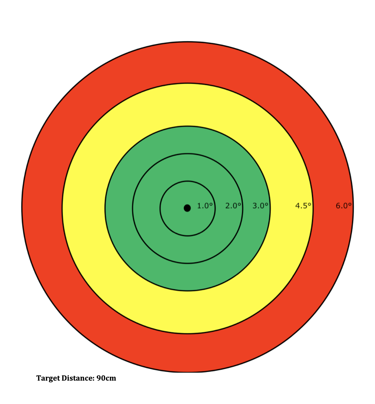 Cervical Joint Position Error Target