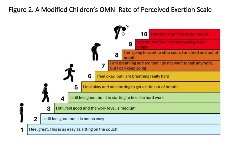 Rating of Percieved Exertion.png