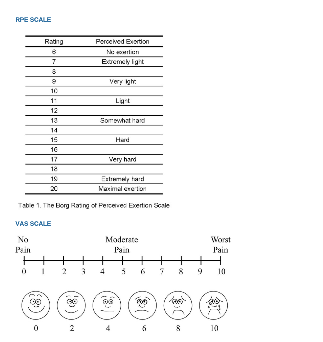 Visual Analogue Scale & Rating of Percieved Exertion.png