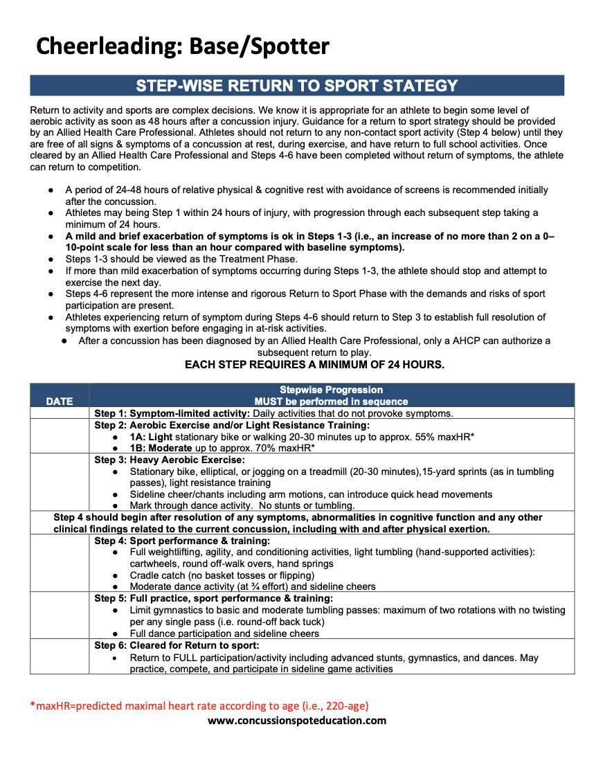 Cheerleading Base:Spotter Concussion RTP.png