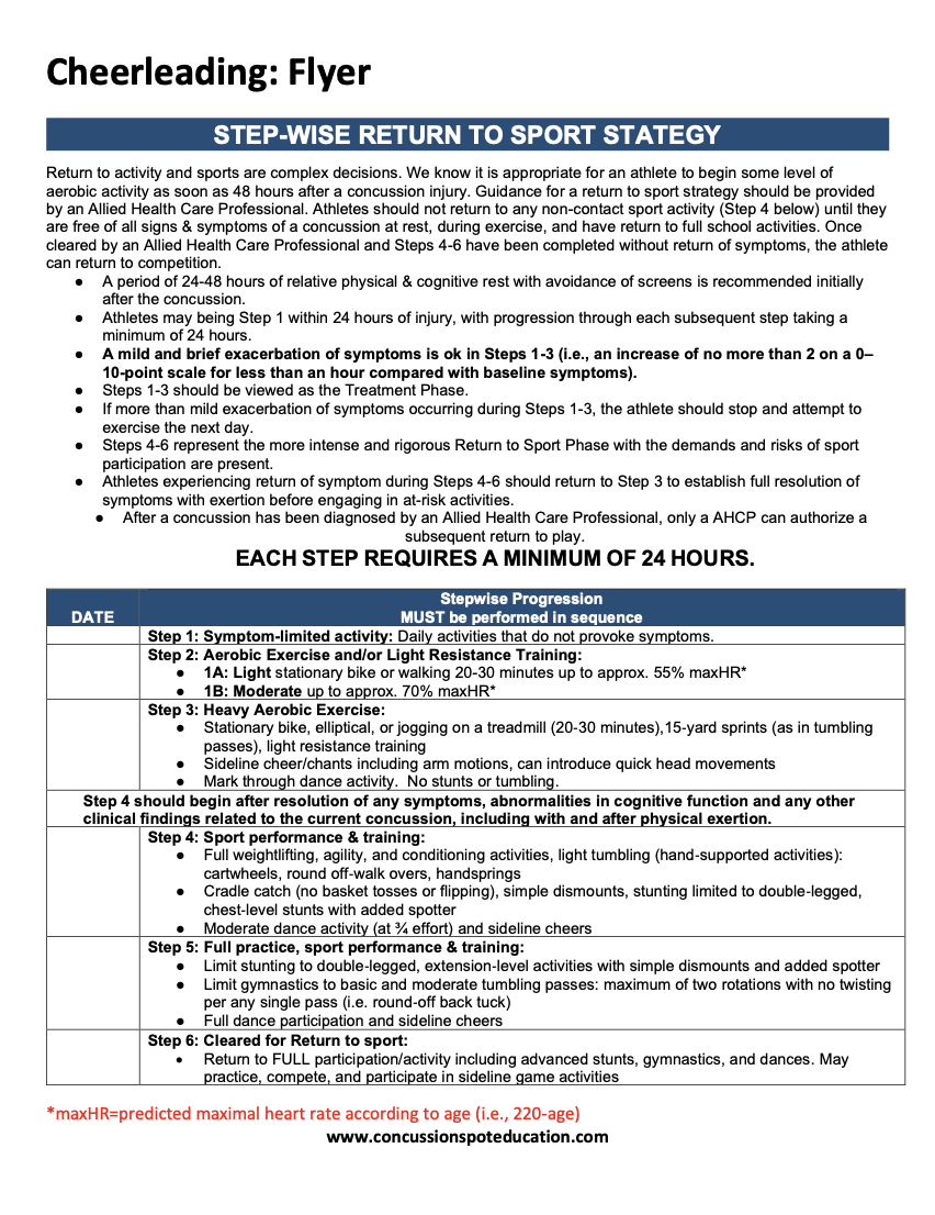 Cheerleading Flyer Concussion RTP.png
