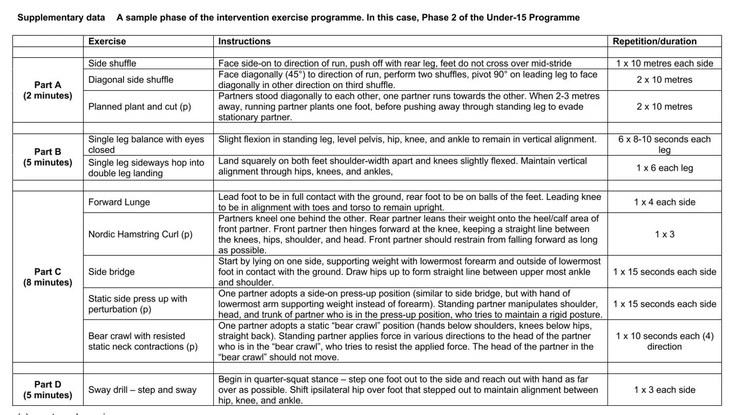 Example neuromuscular warm up