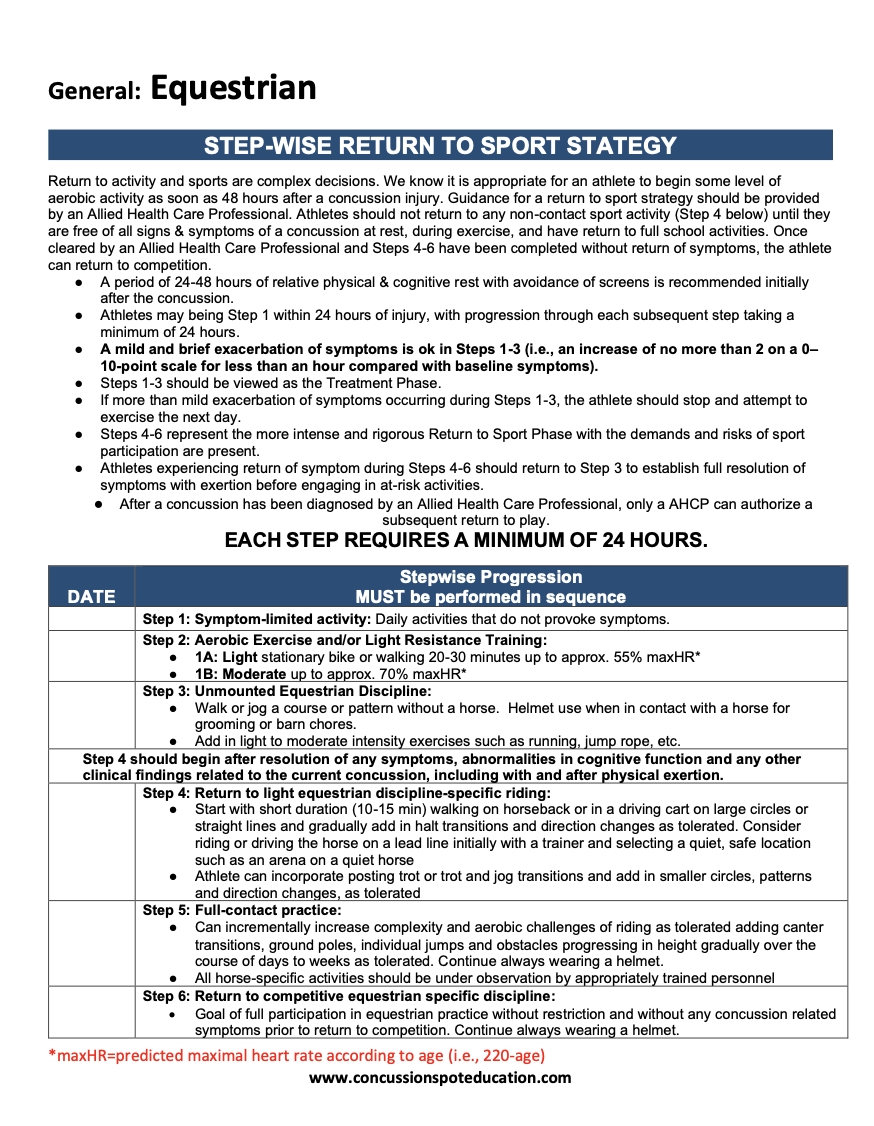 Equestrian Concussion RTP.png
