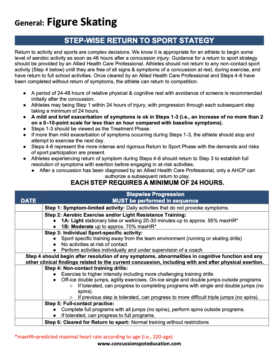 Figure Skating Concussion RTP.png