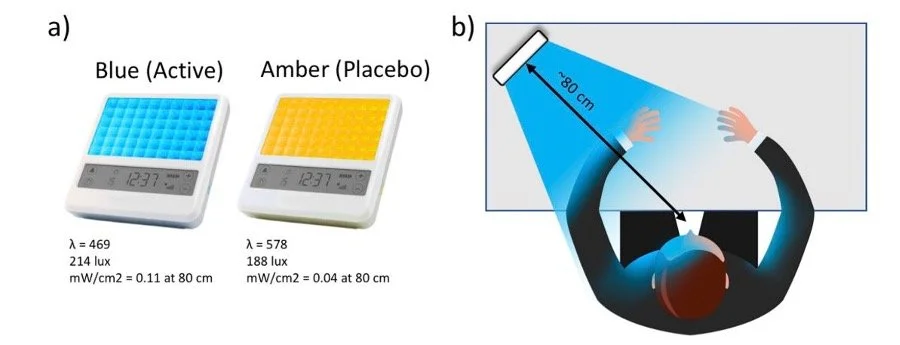 The Role of Blue Light Therapy in Concussion Recovery