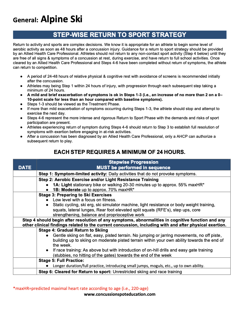 Alpine Skiing Concussion RTS Protocol .png