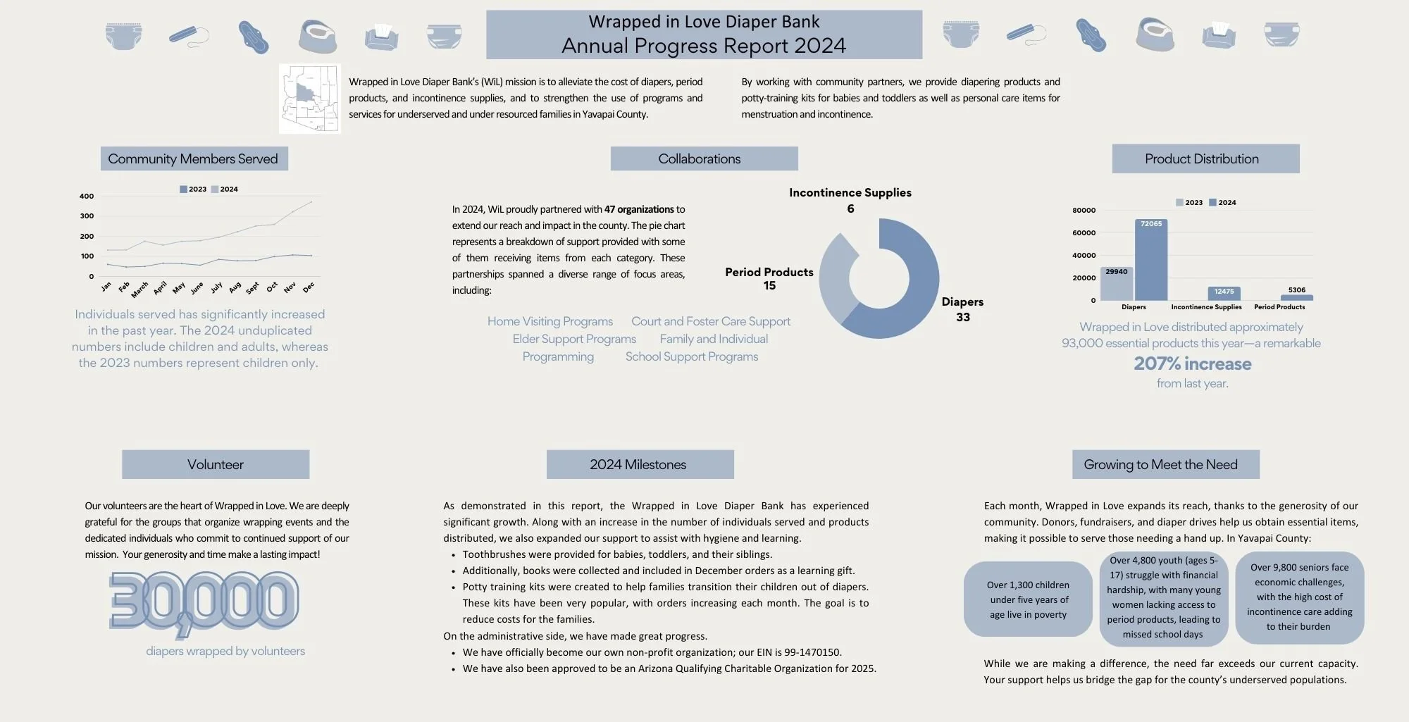 WiL 2024 Annual Progress Report