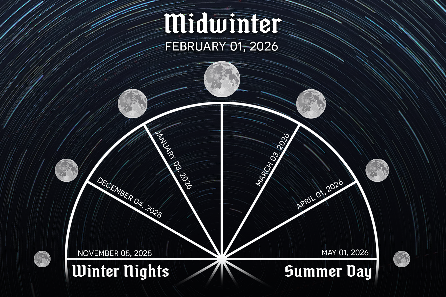 Midwinter - Traditional Yule