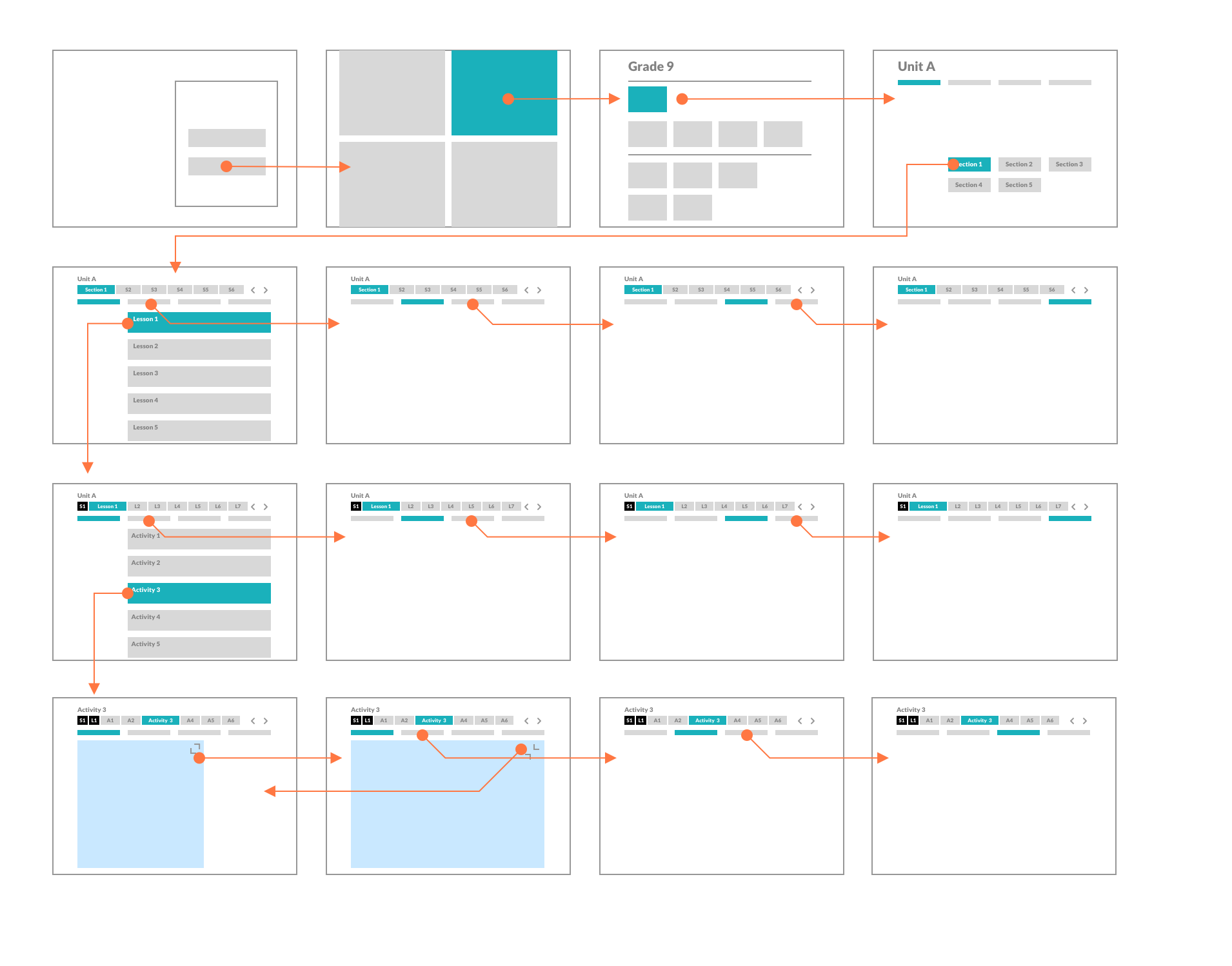  Mini wireframe shows interaction between pages. 