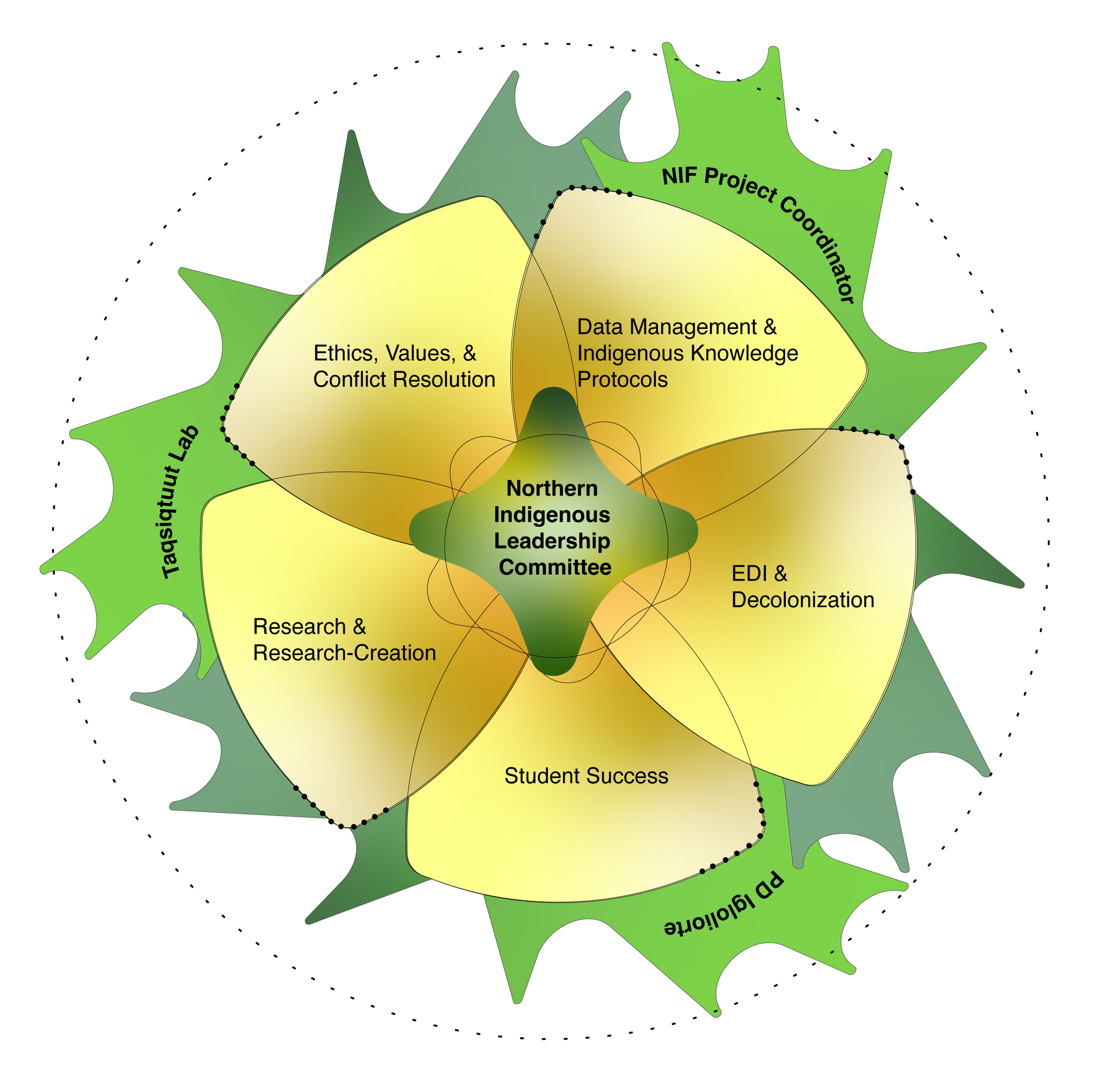 GovernanceImage.png
