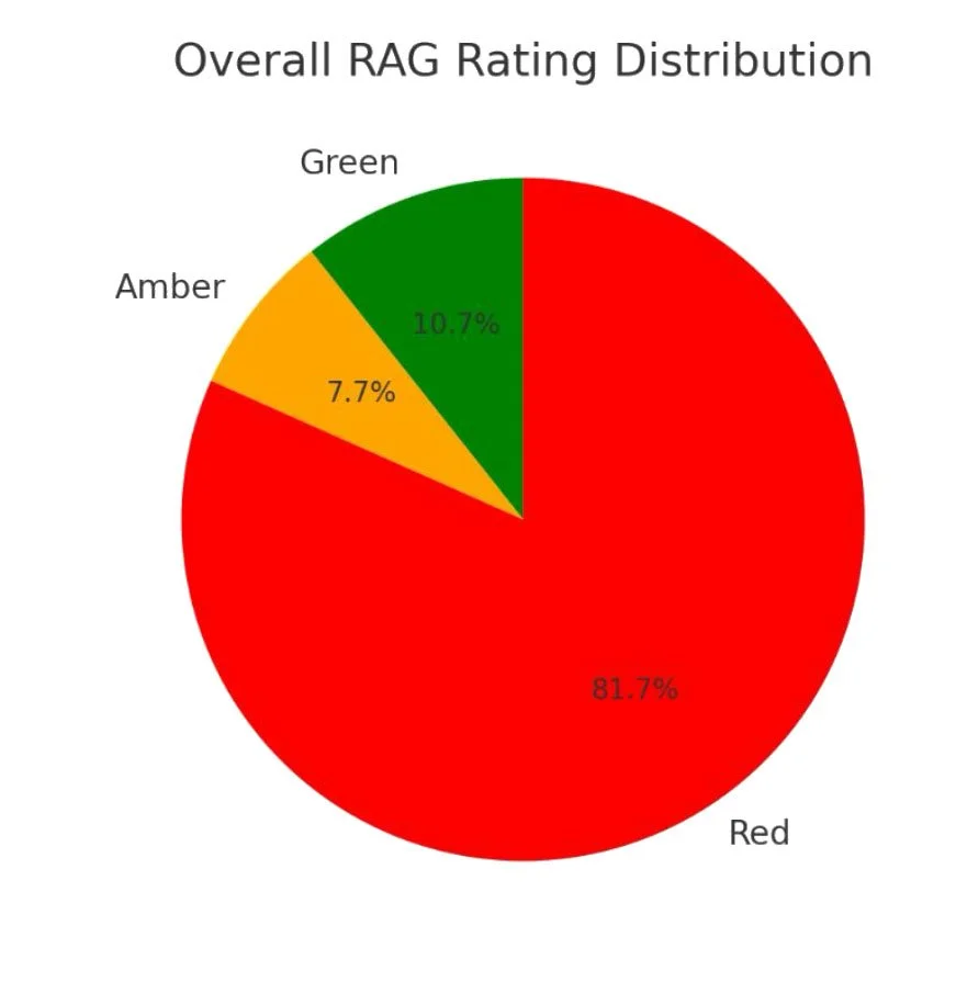 2025 DCCSP Conference Slides - Graph RAG Ratings-3_0003_Layer 2.jpg