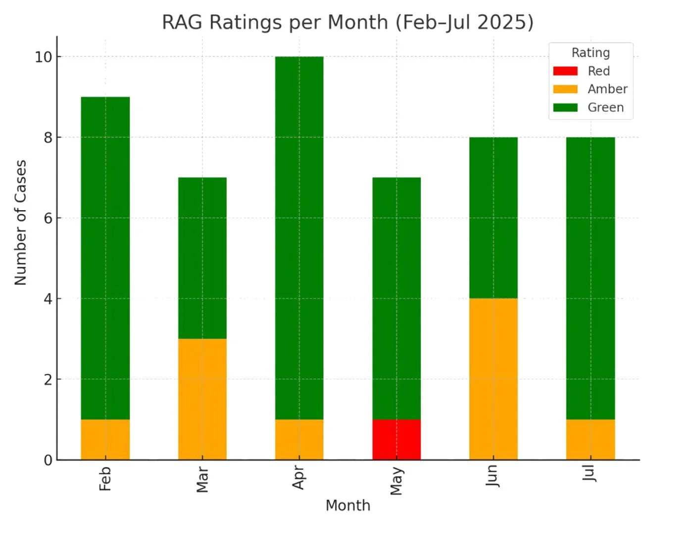 Graph RAG Ratings-3_0000_Layer 5.jpg