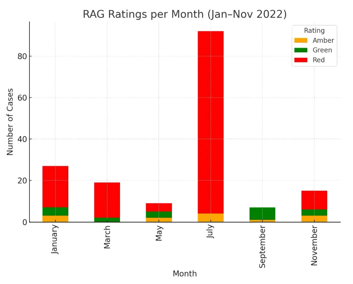 Graph RAG Ratings-3_0003_Layer 2.jpg