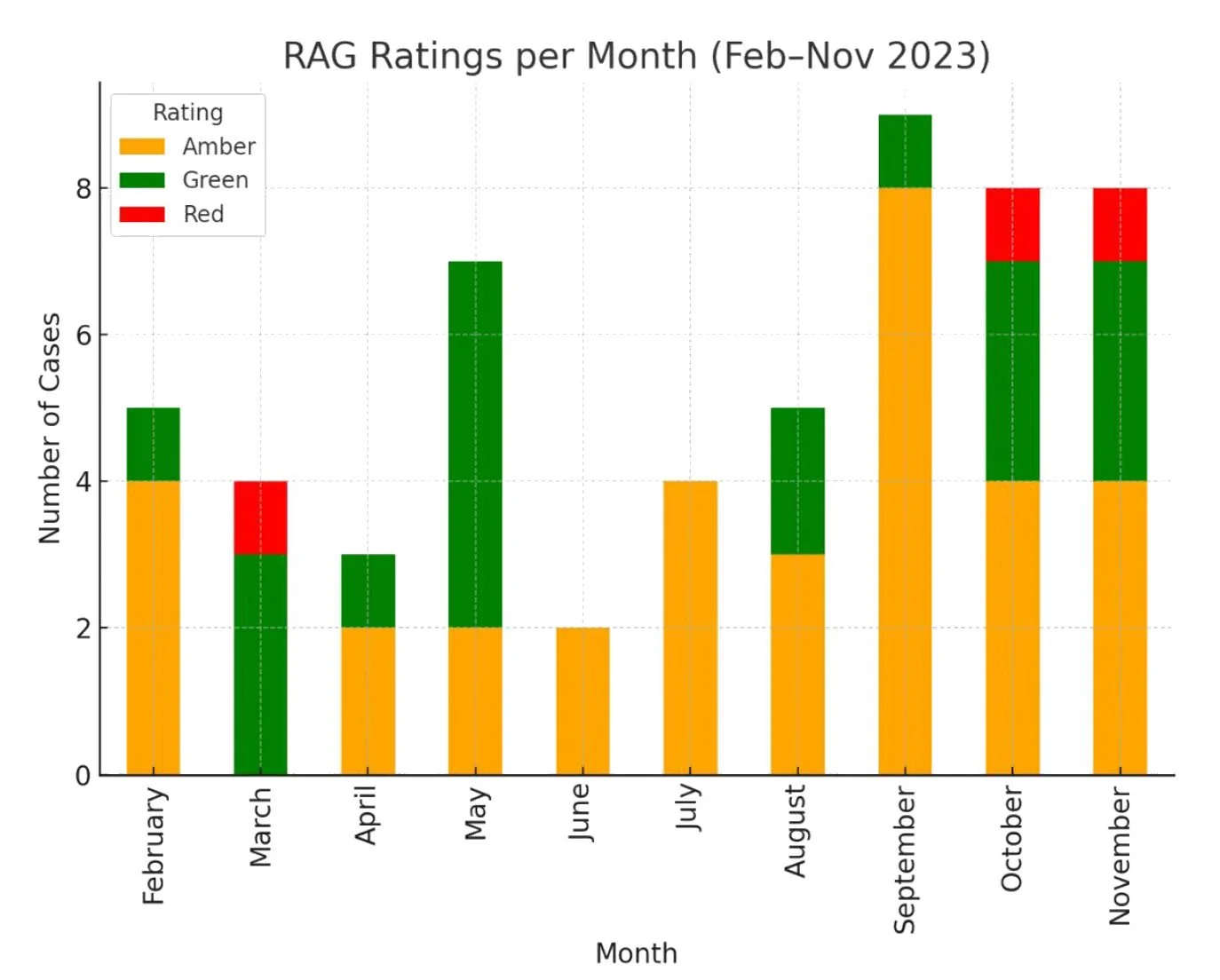 Graph RAG Ratings-3_0002_Layer 3.jpg