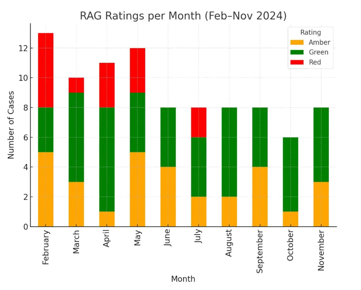 Graph RAG Ratings-3_0001_Layer 4.jpg