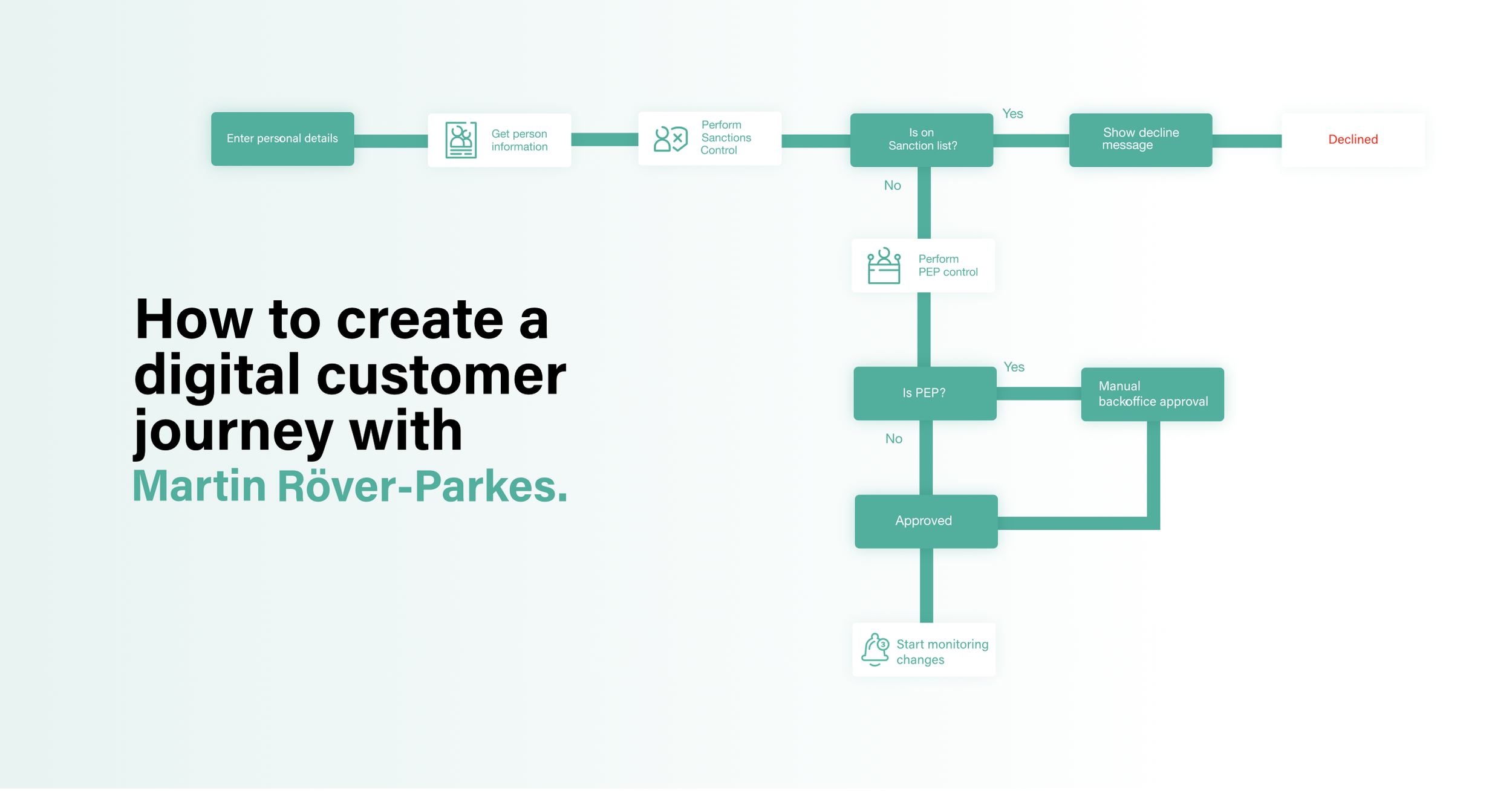 How to create a digital customer journey with Martin Röver-Parkes