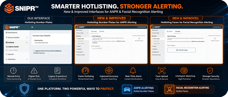 SNIPR Hotlisting Upgrade