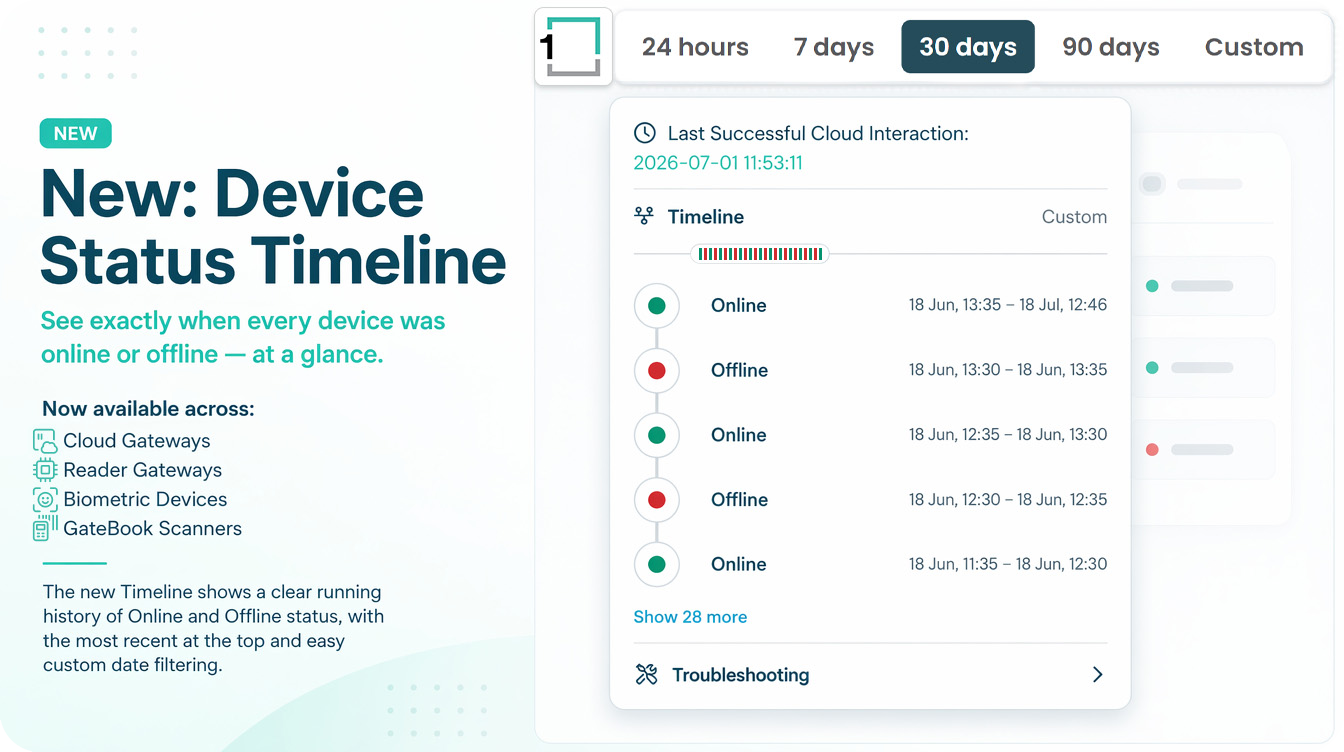 Device Health Timeline