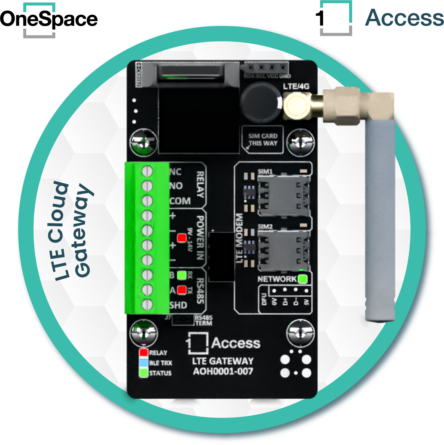 OneAccess Guides — OneSpace Resource Centre