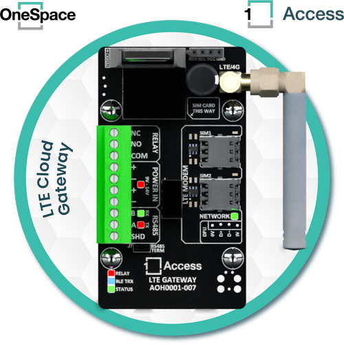 One Access 1545 Router OneAccess Guides — OneSpace Resource Centre