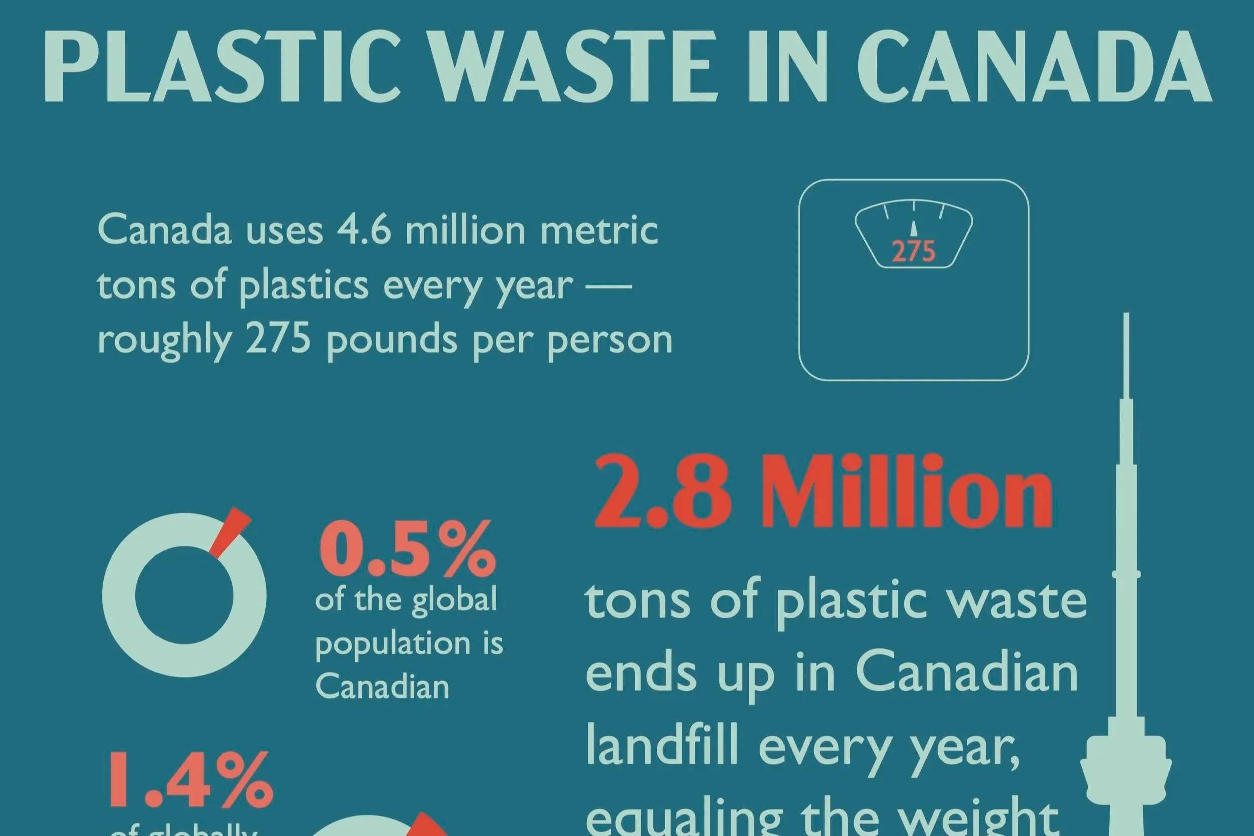Infographic