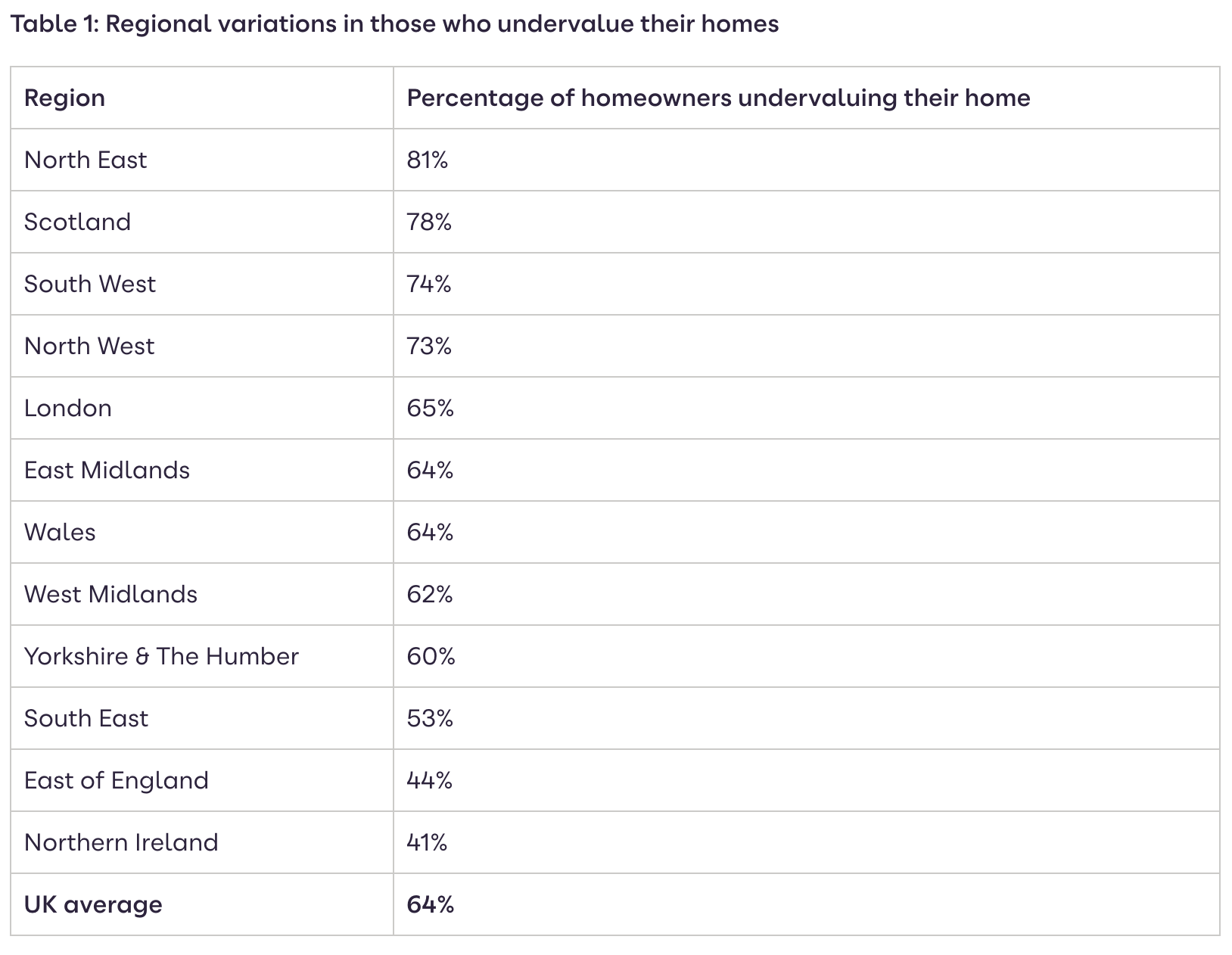 Eight out of ten homeowners uncertain about their home’s true value ...